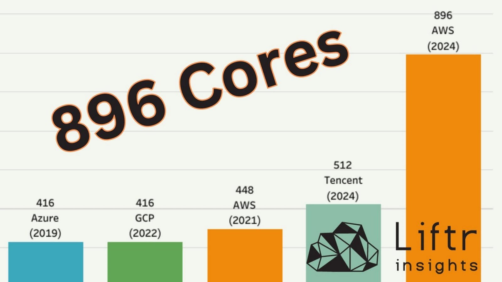 aws artik saatte ortalama 263 abd dolari tutarinda 896 cekirdekli devasa bir bulut ornegi DeEcQEPi