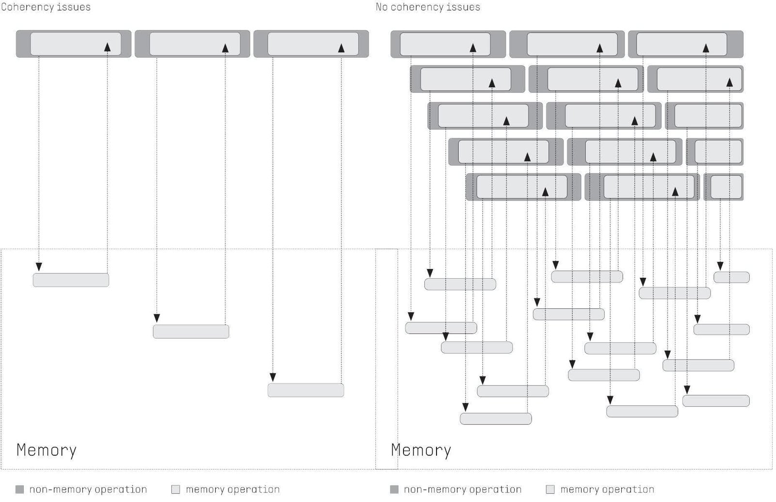 Bu girişim, çipinin herhangi bir CPU performansını 100 kata kadar artırabileceğini iddia ediyor 2 bu girisim cipinin herhangi bir cpu performansini 100 kata kadar artirabilecegini iddia ediyor 1 6jzHC9tR
