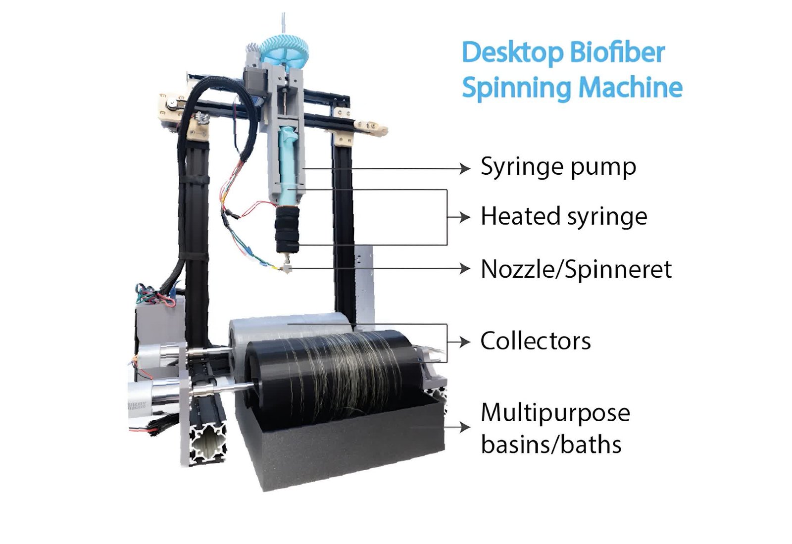 bu makine kullandiktan sonra cozebileceginiz jelatin bazli giysiler dokuyor 1 RhUXtTUy