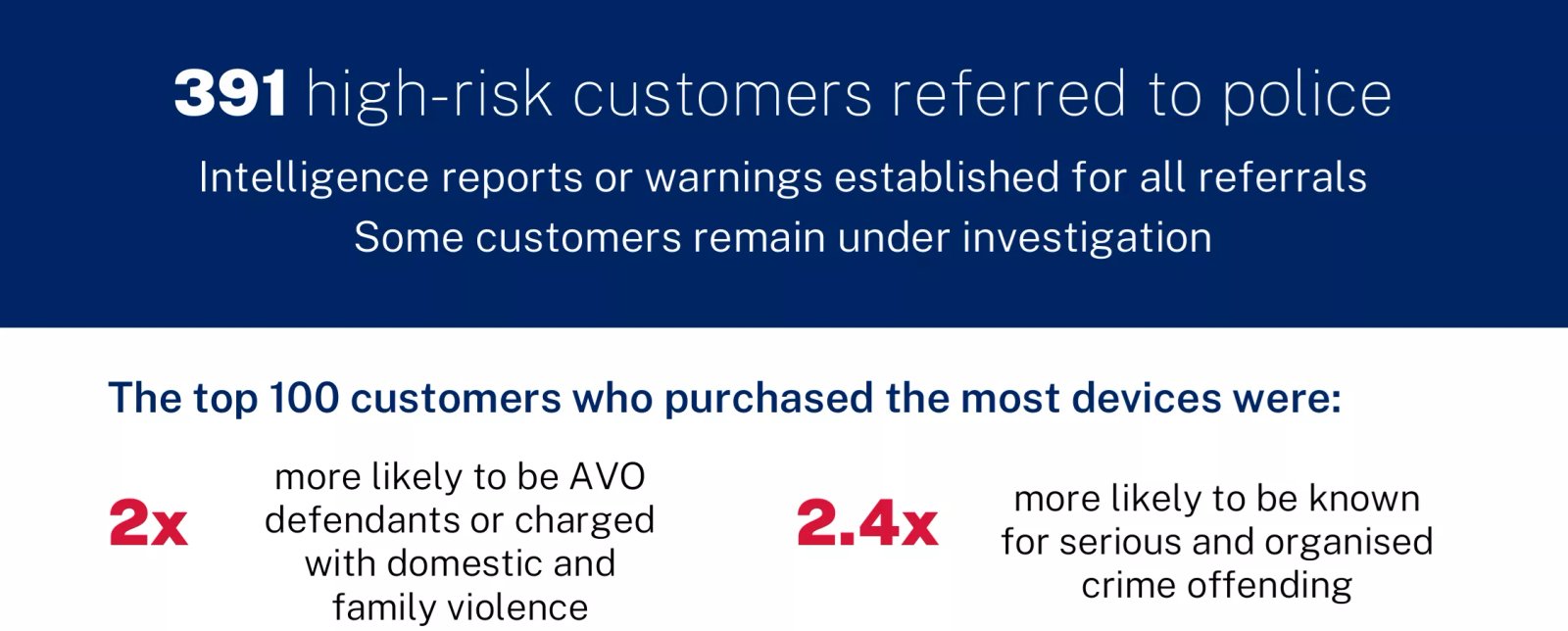 calisma izleme cihazlarinin organize suclarda ve aile ici siddet failleri tarafindan siklikla kullanildigini gosteriyor RuKrngCM