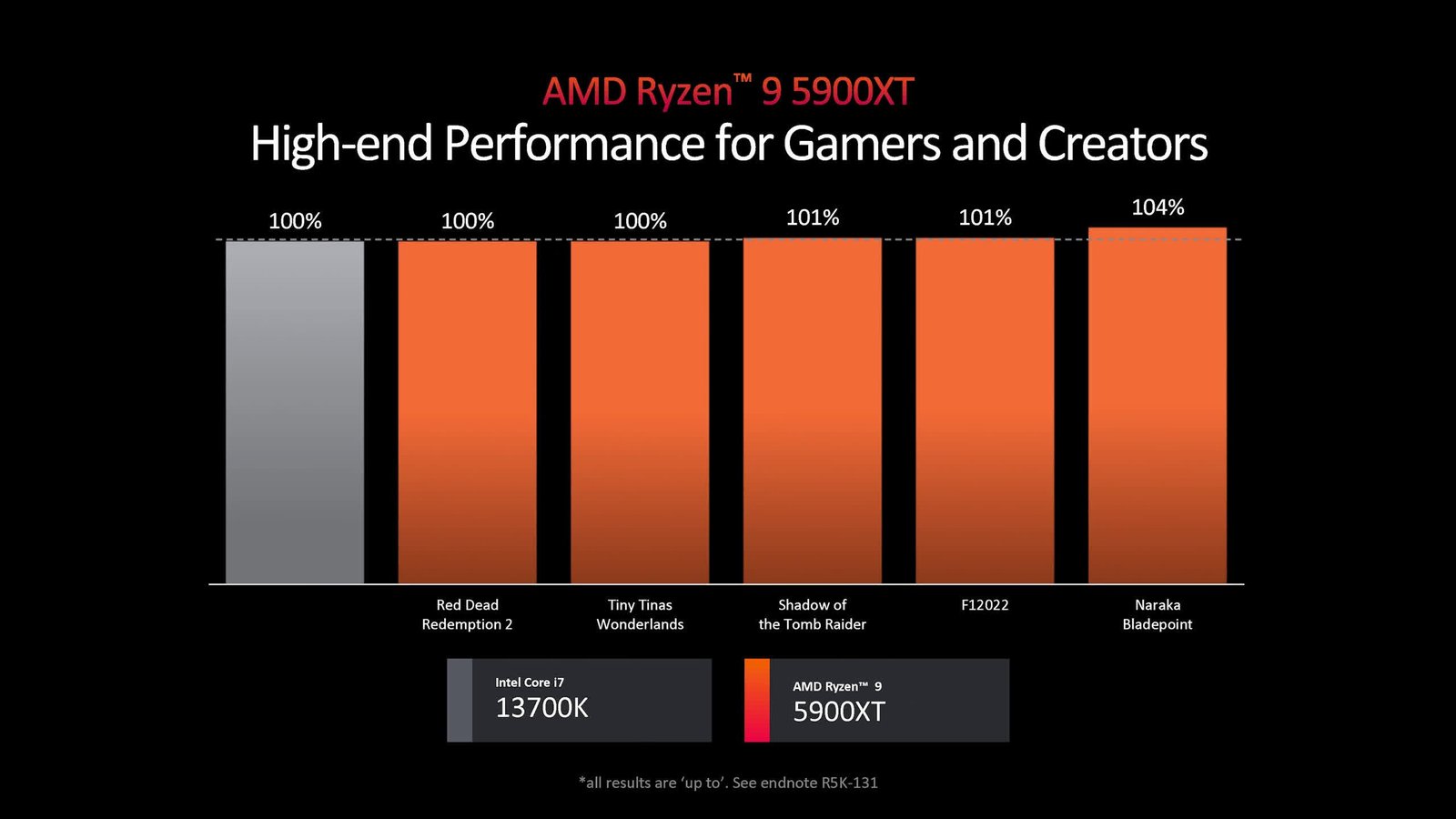 gereksiz ama amd temelde cpu performansi konusunda yalan soyluyor 0 V3SlvZKH