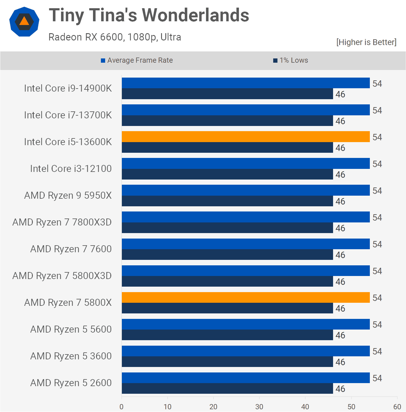 gereksiz ama amd temelde cpu performansi konusunda yalan soyluyor 10 ImGBQqba