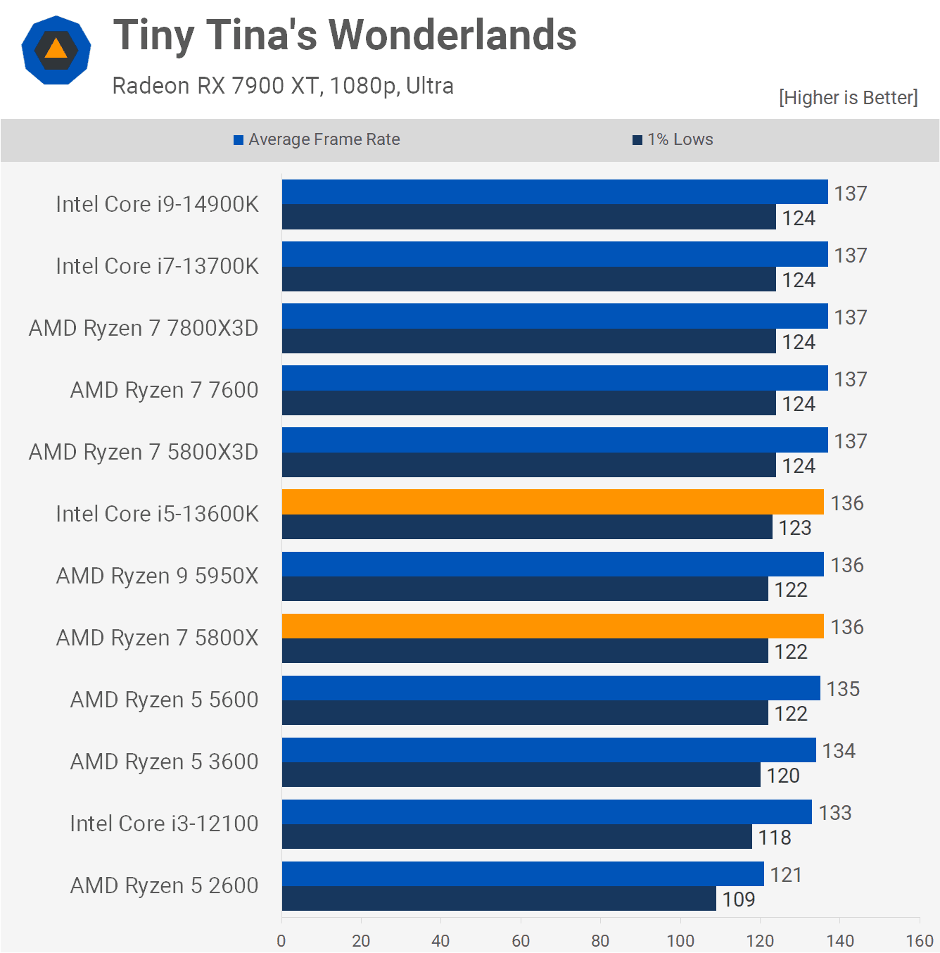 gereksiz ama amd temelde cpu performansi konusunda yalan soyluyor 11 9swRQOM7