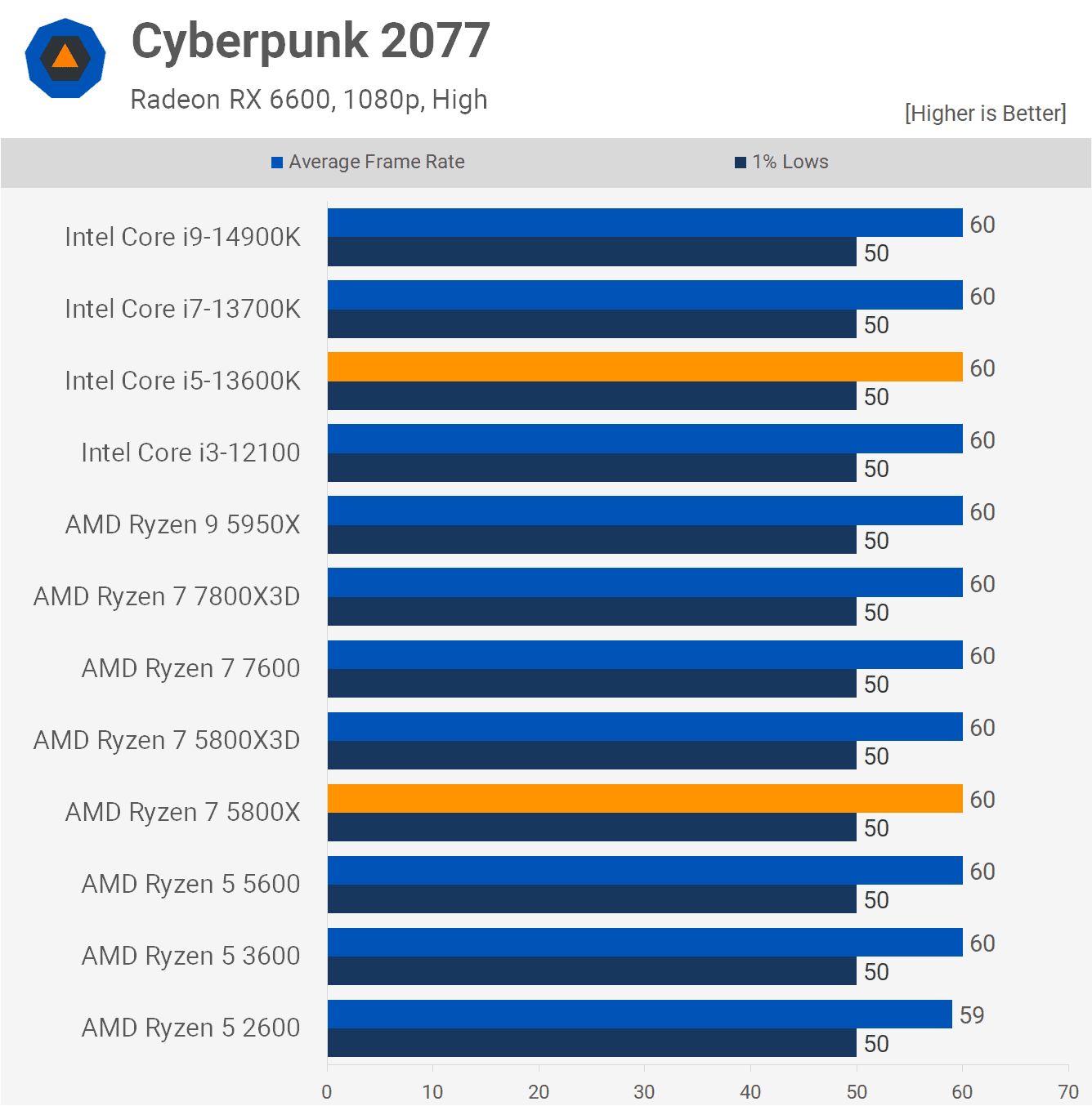 gereksiz ama amd temelde cpu performansi konusunda yalan soyluyor 12 BzSPFytn