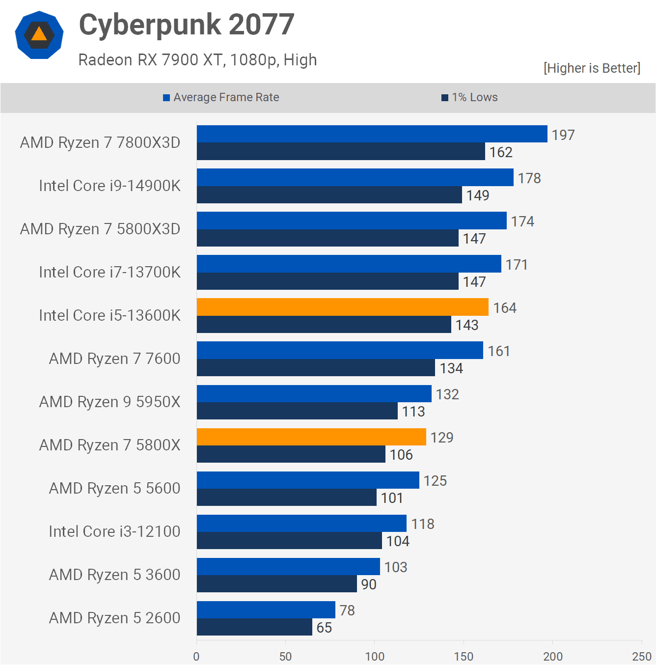 gereksiz ama amd temelde cpu performansi konusunda yalan soyluyor 13 iSu4OawT
