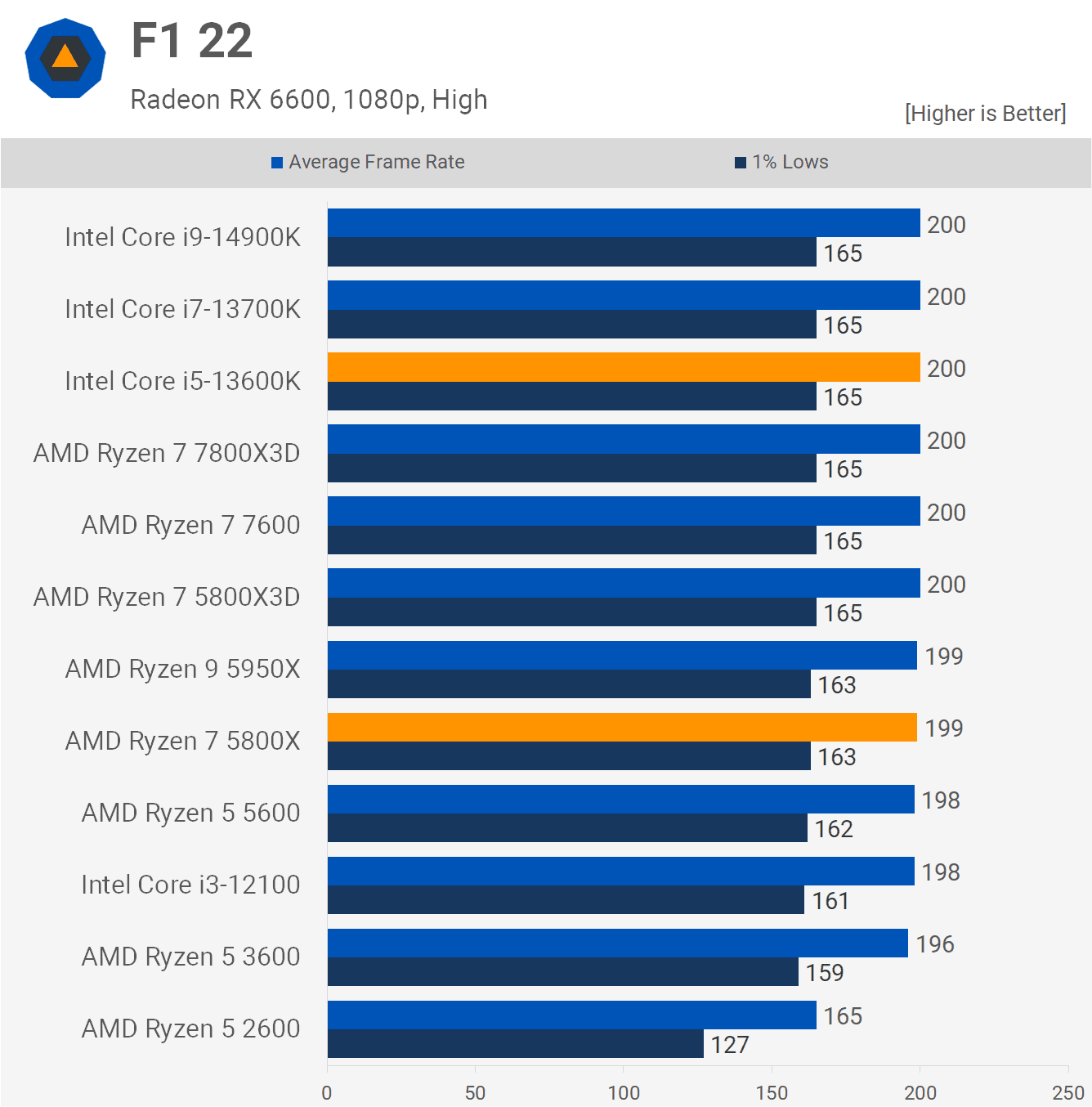 gereksiz ama amd temelde cpu performansi konusunda yalan soyluyor 14 8Q3HXfdO