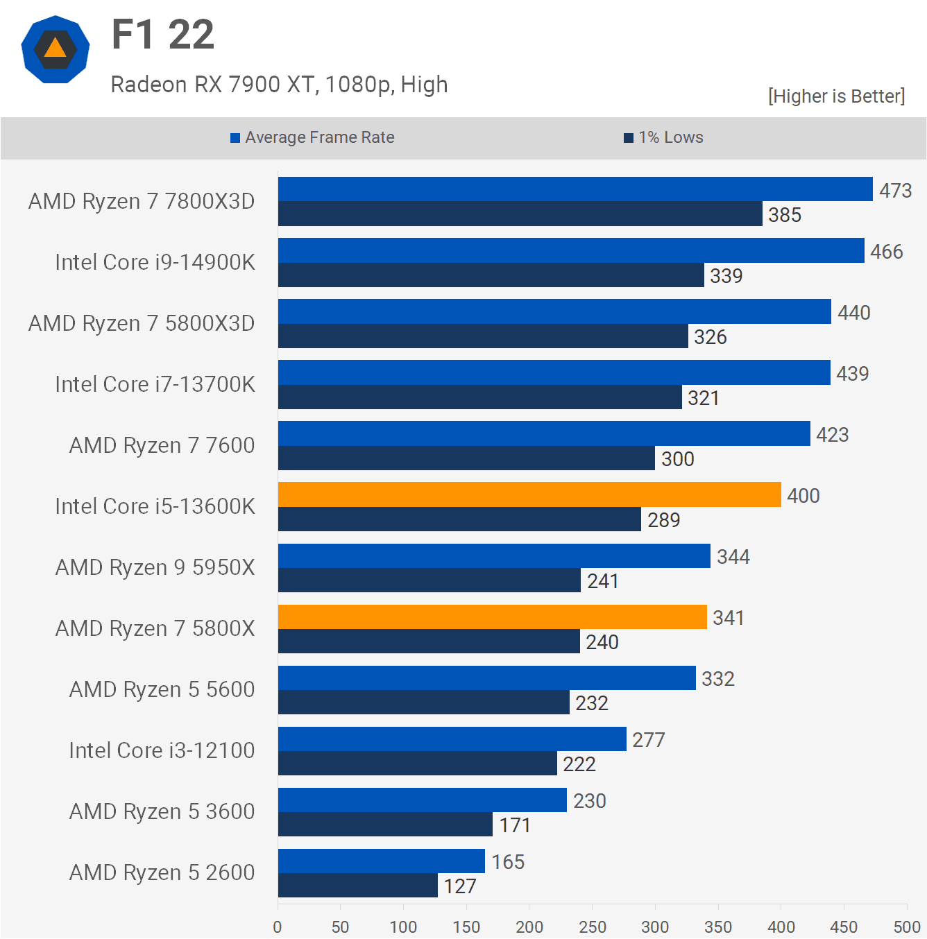 gereksiz ama amd temelde cpu performansi konusunda yalan soyluyor 15 XTXNCnAE