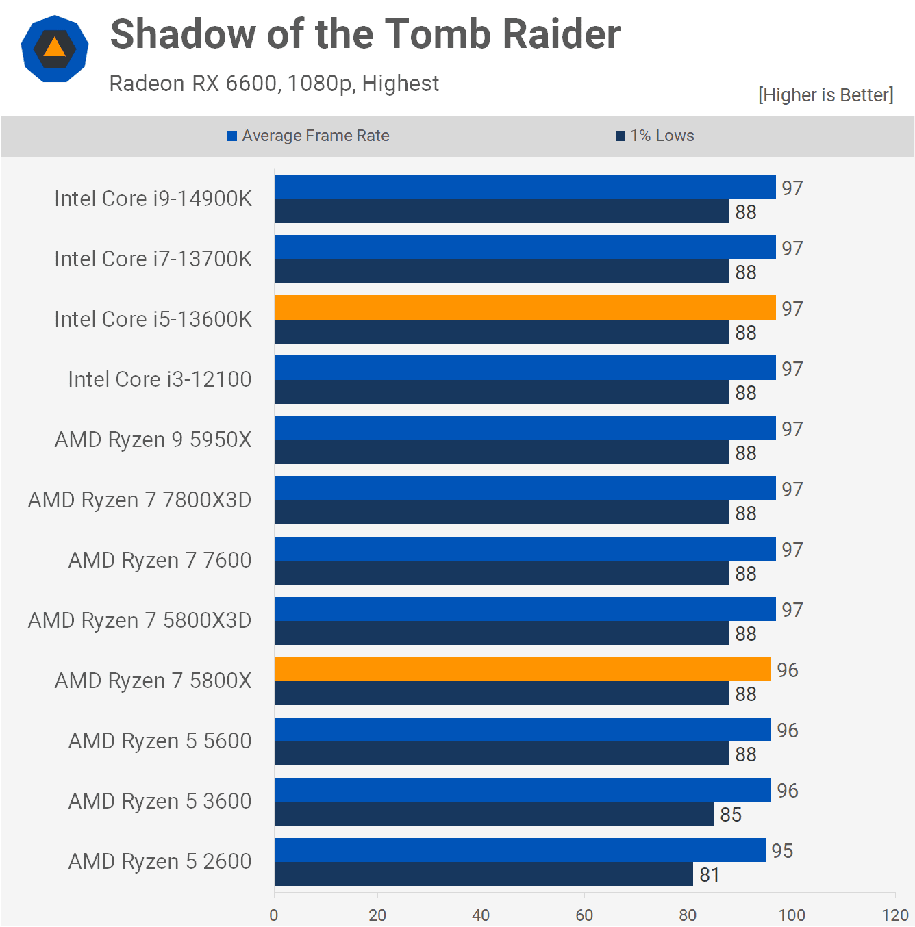 gereksiz ama amd temelde cpu performansi konusunda yalan soyluyor 16 YP7hkAmX
