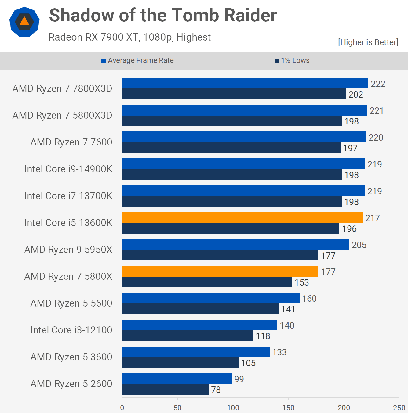 gereksiz ama amd temelde cpu performansi konusunda yalan soyluyor 17 2SKKM5Jv
