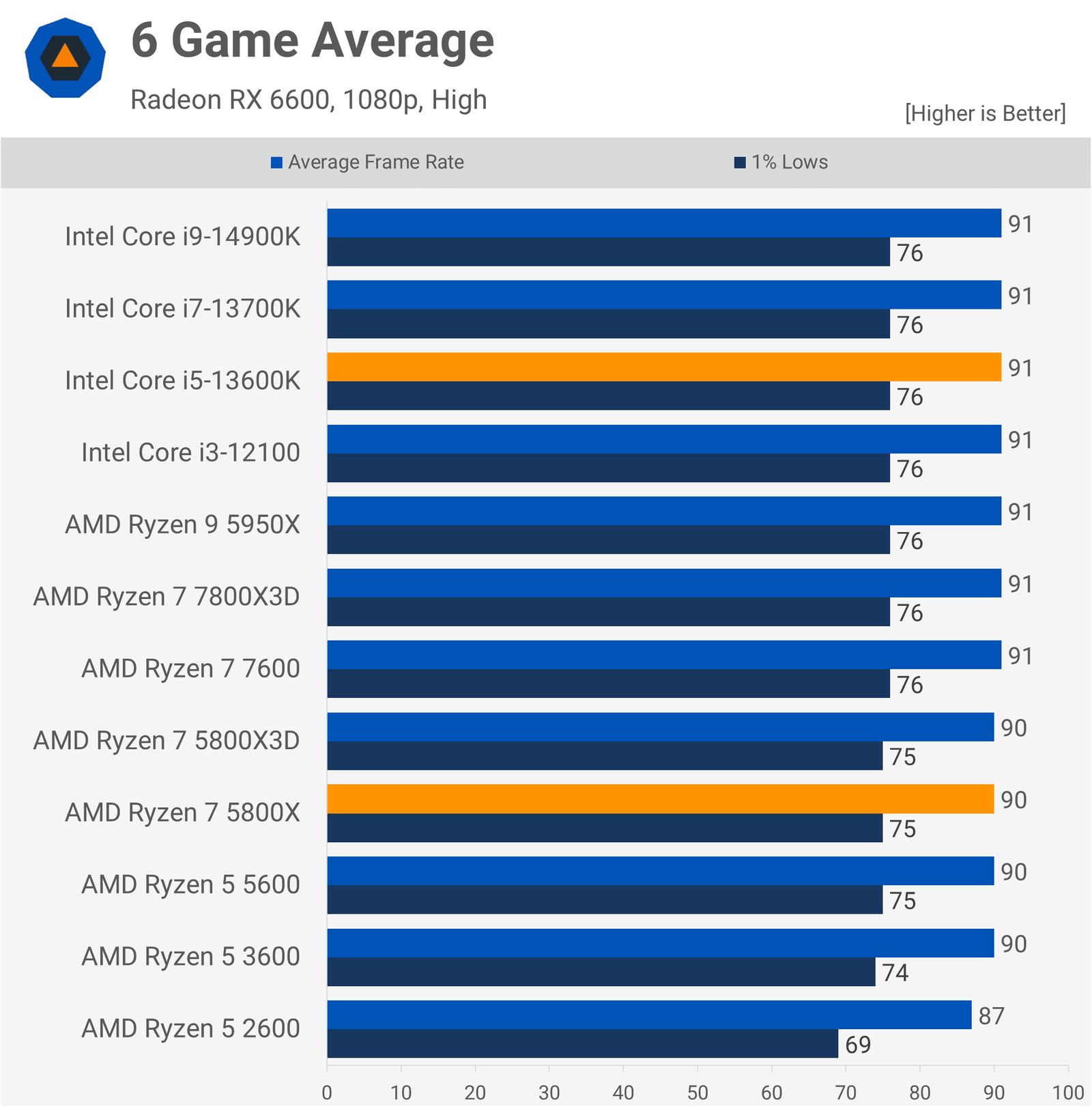gereksiz ama amd temelde cpu performansi konusunda yalan soyluyor 18