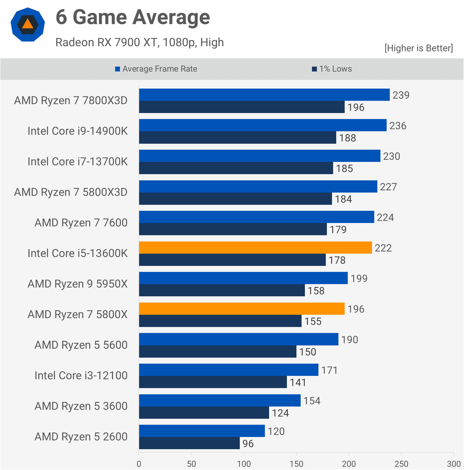 gereksiz ama amd temelde cpu performansi konusunda yalan soyluyor 19