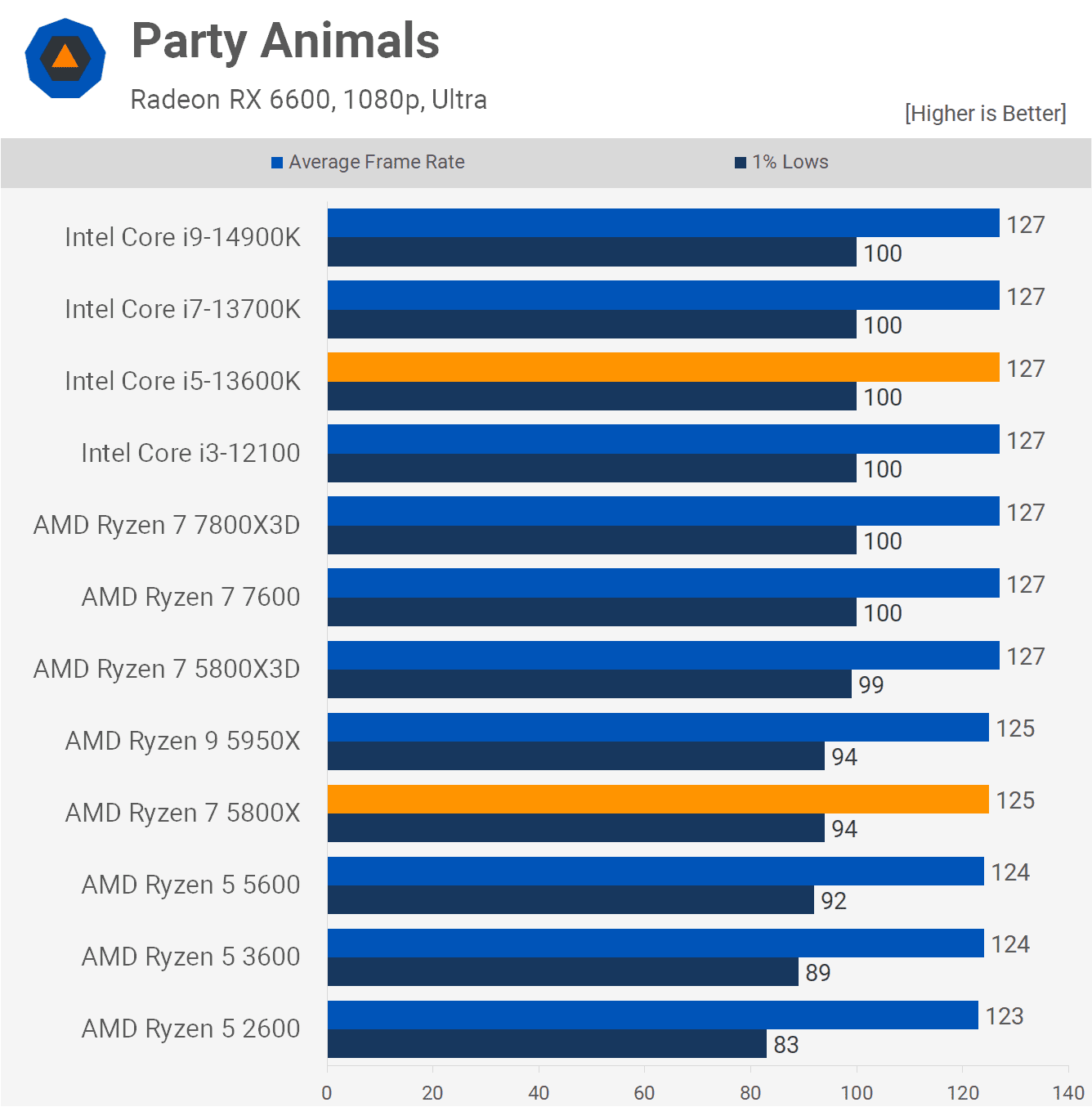gereksiz ama amd temelde cpu performansi konusunda yalan soyluyor 5 EsqqudLA
