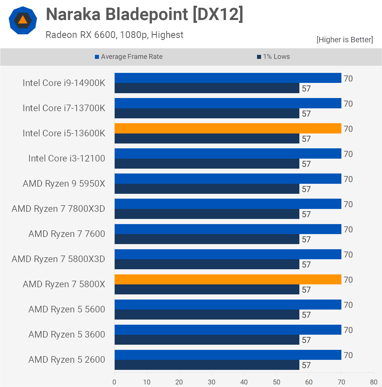 gereksiz ama amd temelde cpu performansi konusunda yalan soyluyor 8 aafXs155