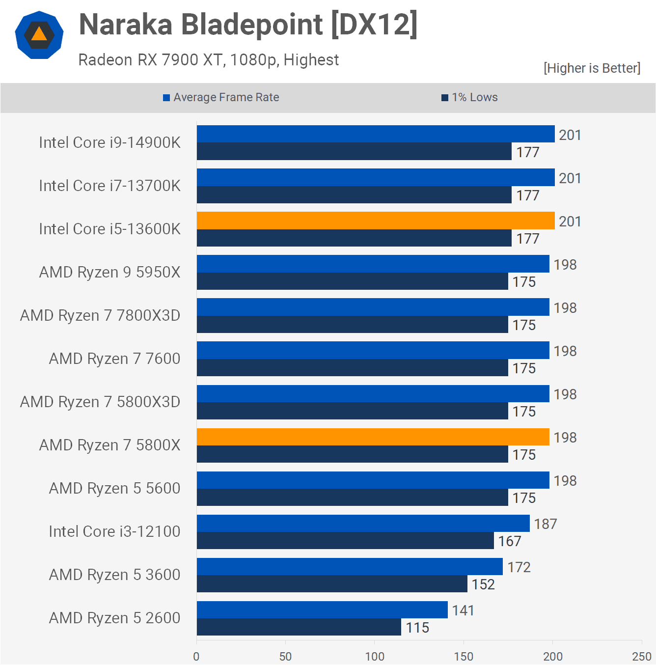 gereksiz ama amd temelde cpu performansi konusunda yalan soyluyor 9 NFGrSPnm