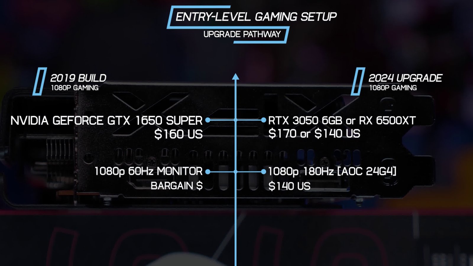 gpunuzu degil monitorunuzu yukseltin 12 4ifILS83