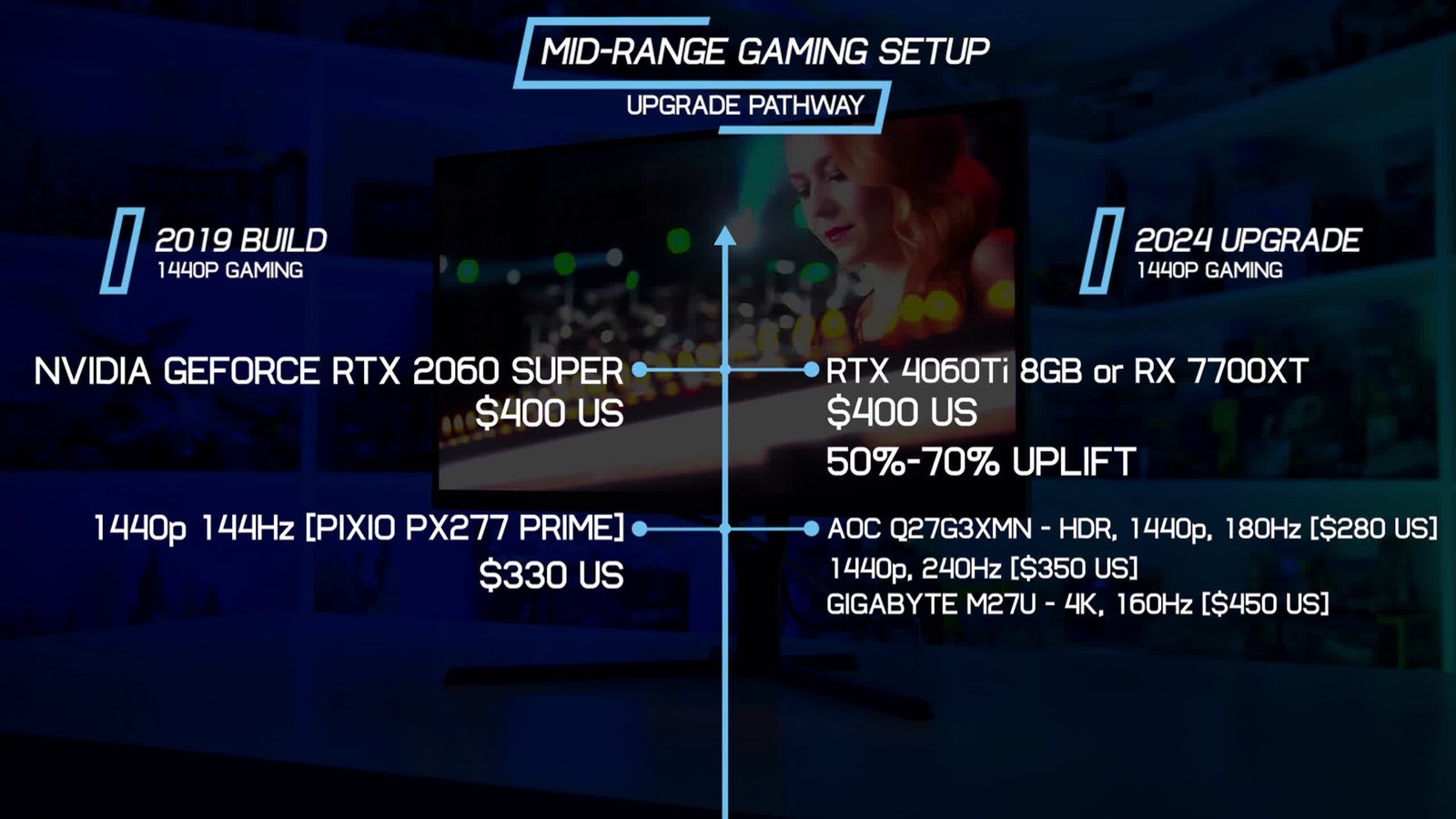 gpunuzu degil monitorunuzu yukseltin 13 dGqndQMv