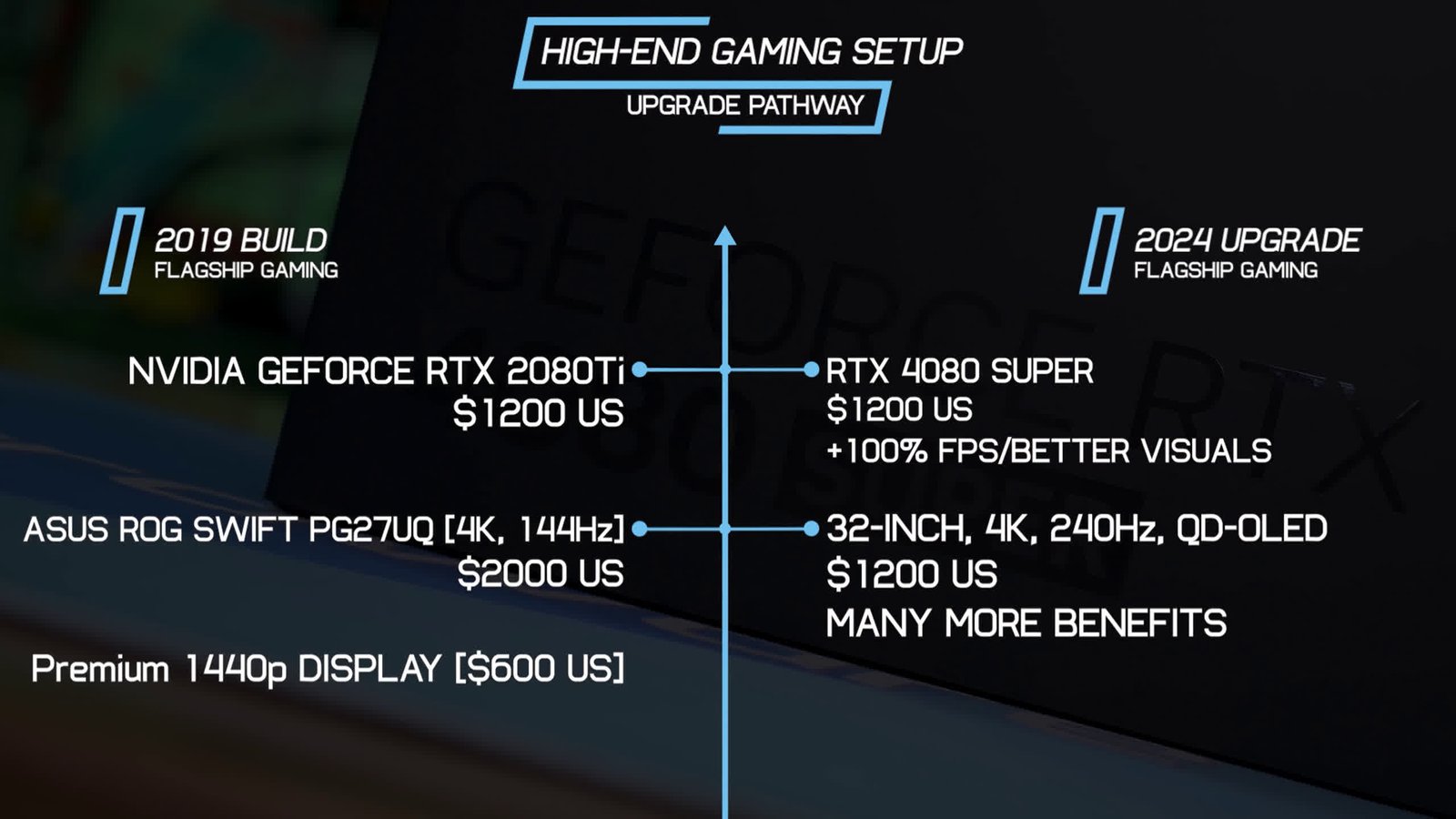 gpunuzu degil monitorunuzu yukseltin 15 2yAA7k2E