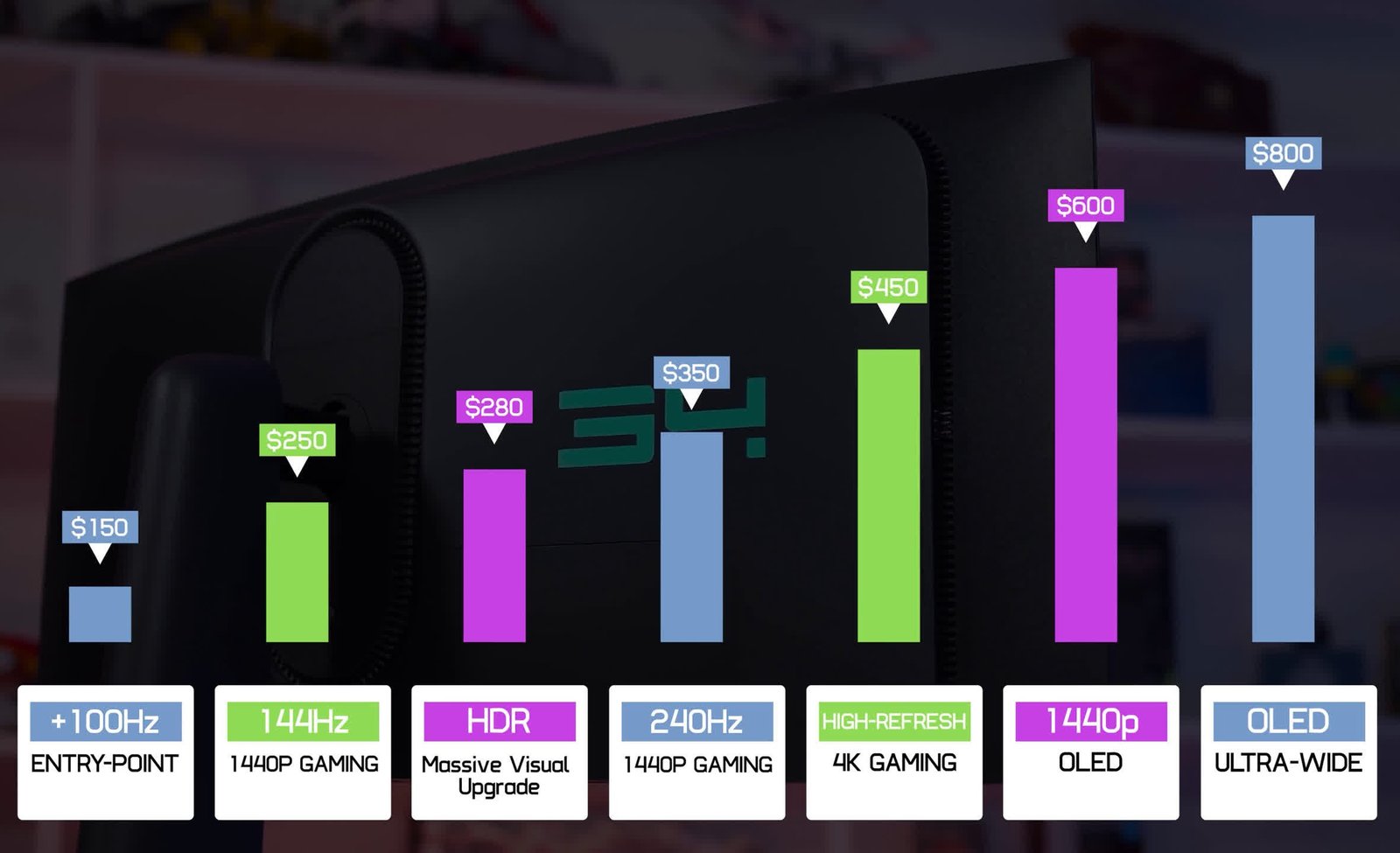 gpunuzu degil monitorunuzu yukseltin 19