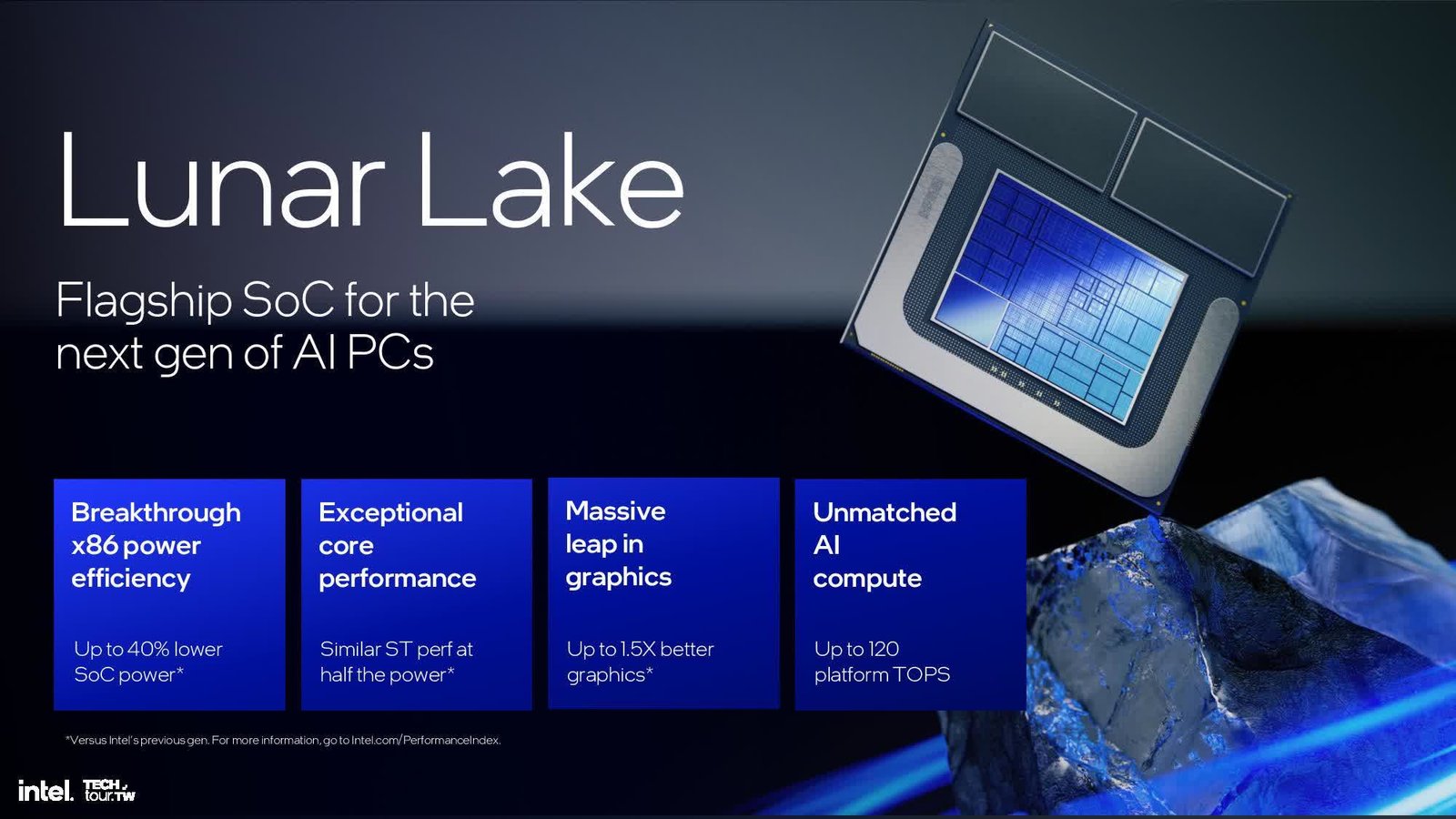 Intel, AI PC'ler için Lunar Lake CPU'larını ve sunucular için Sierra Forest işlemcilerini tanıttı 1 intel ai pcler icin lunar lake cpularini ve sunucular icin sierra forest islemcilerini tanitti