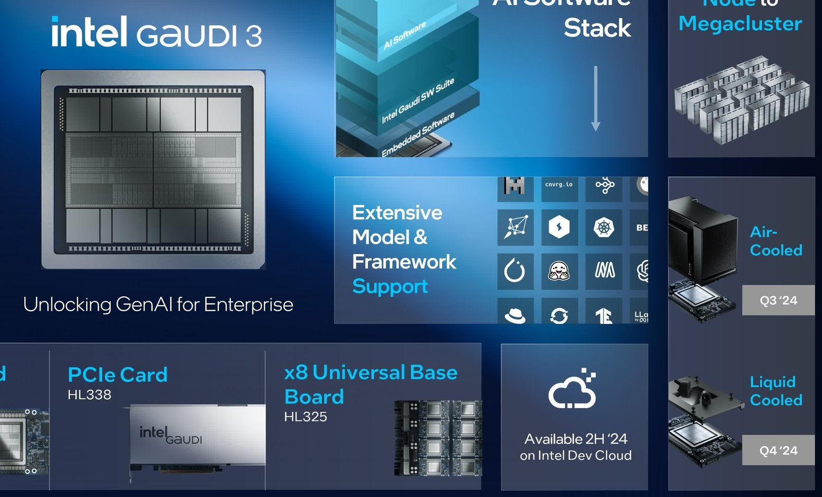 intelin yeni gaudi 3 hizlandiricilari ai yarisi isinirken nvidia gpularini buyuk olcude altust ediyor diJzMXYZ