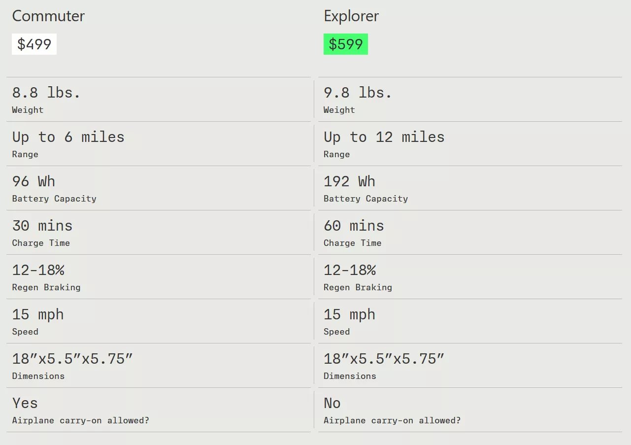 klips bisikletinizi alet kullanmadan saniyeler icinde elektrikli hale getirebilir piller dahildir 1 tX7ZTc6b