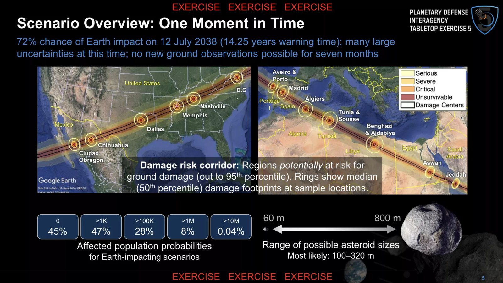 nasa simule edilmis asteroit kiyamet tatbikatinda kiyamet icin hazirlaniyor 0 iKycNSgZ