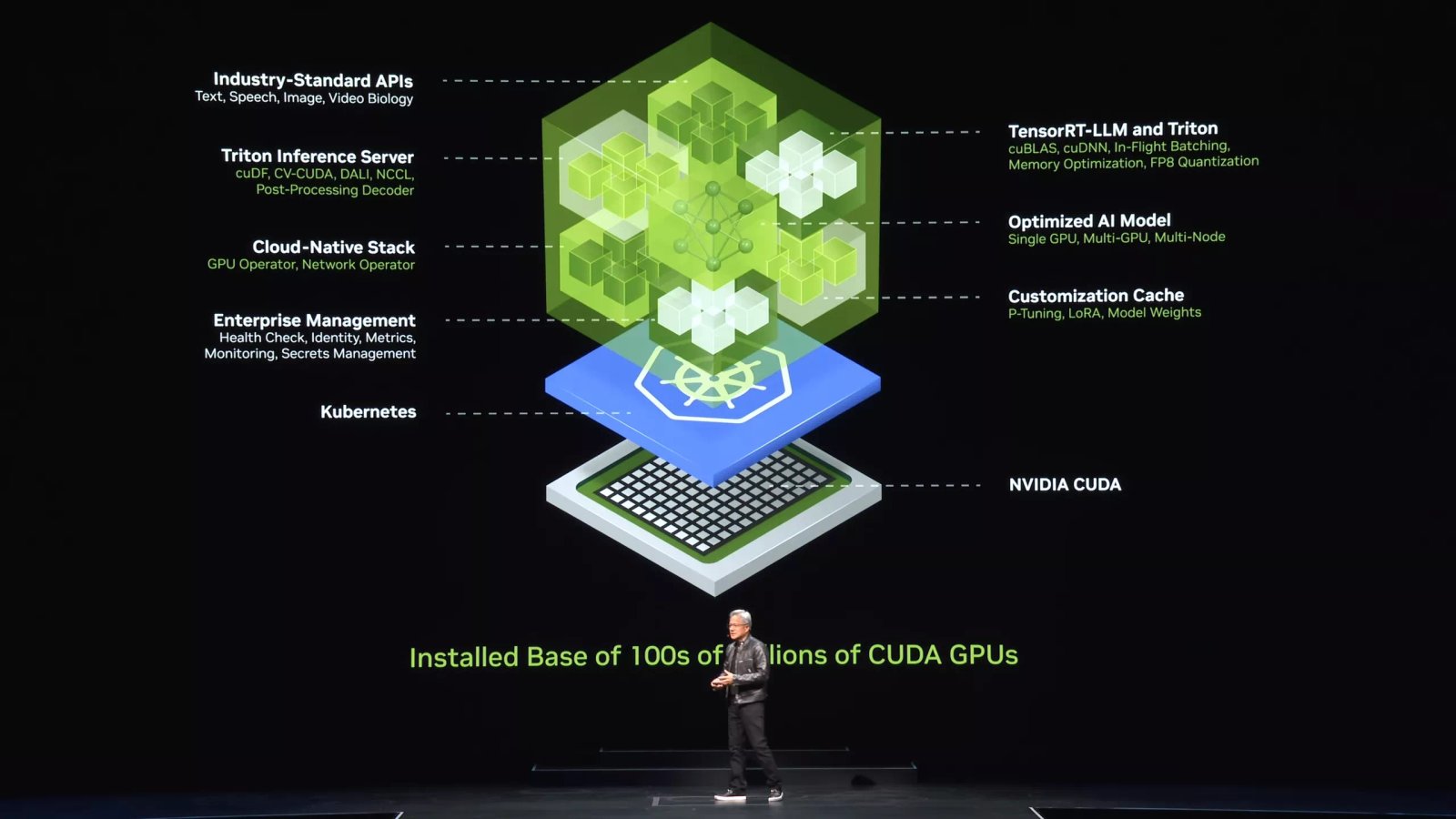 Nvidia'dan Jensen Huang, Computex 2024'ü GenAI ve hızlandırılmış GPU yol haritasına odaklanarak başlatıyor 3 nvidiadan jensen huang computex 2024u genai ve hizlandirilmis gpu yol haritasina odaklanarak baslatiyor 2 2vJVKjHS