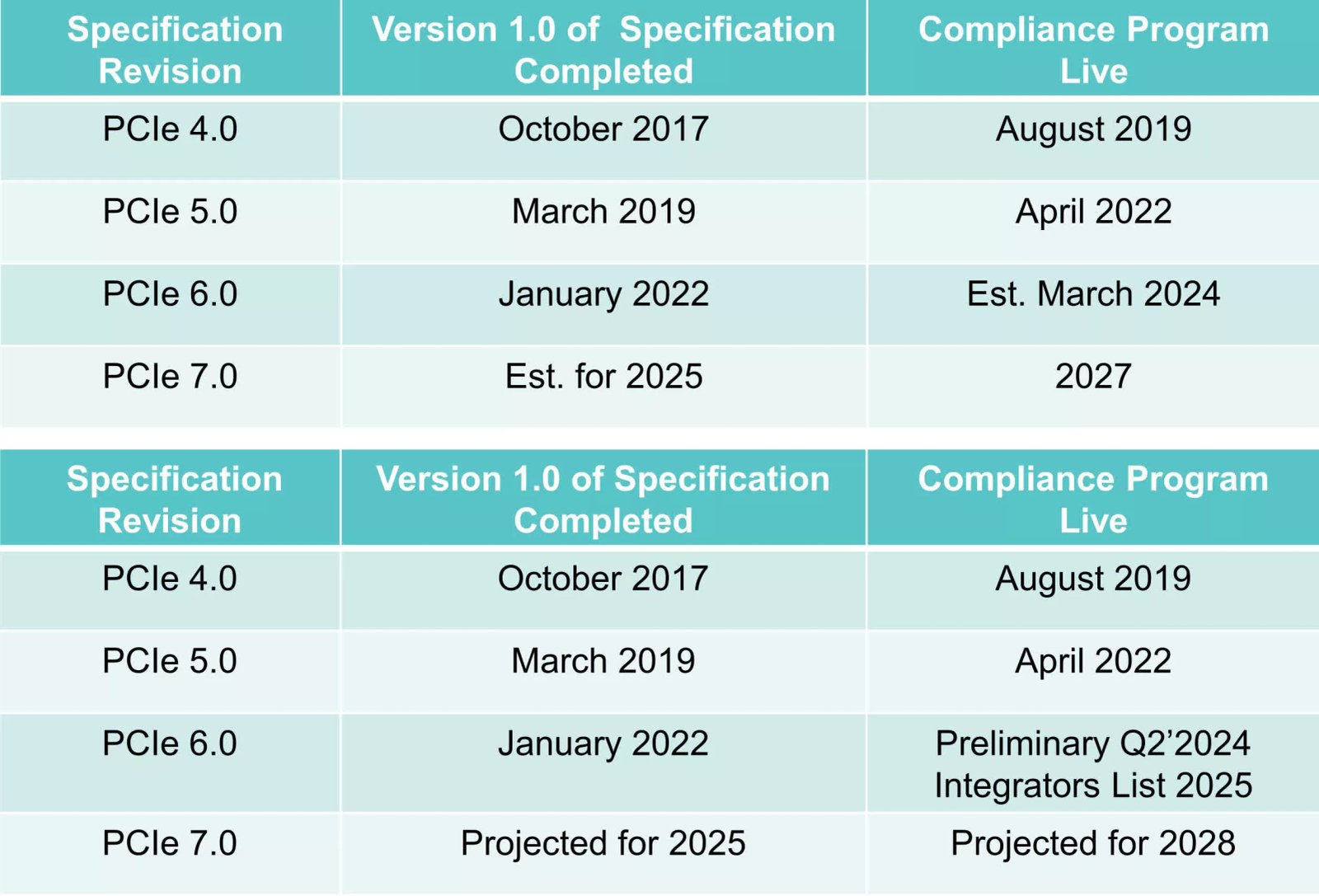 pcie 60 ve 70 dagitiminda gecikmeler yasaniyor 0 WGmPsrme