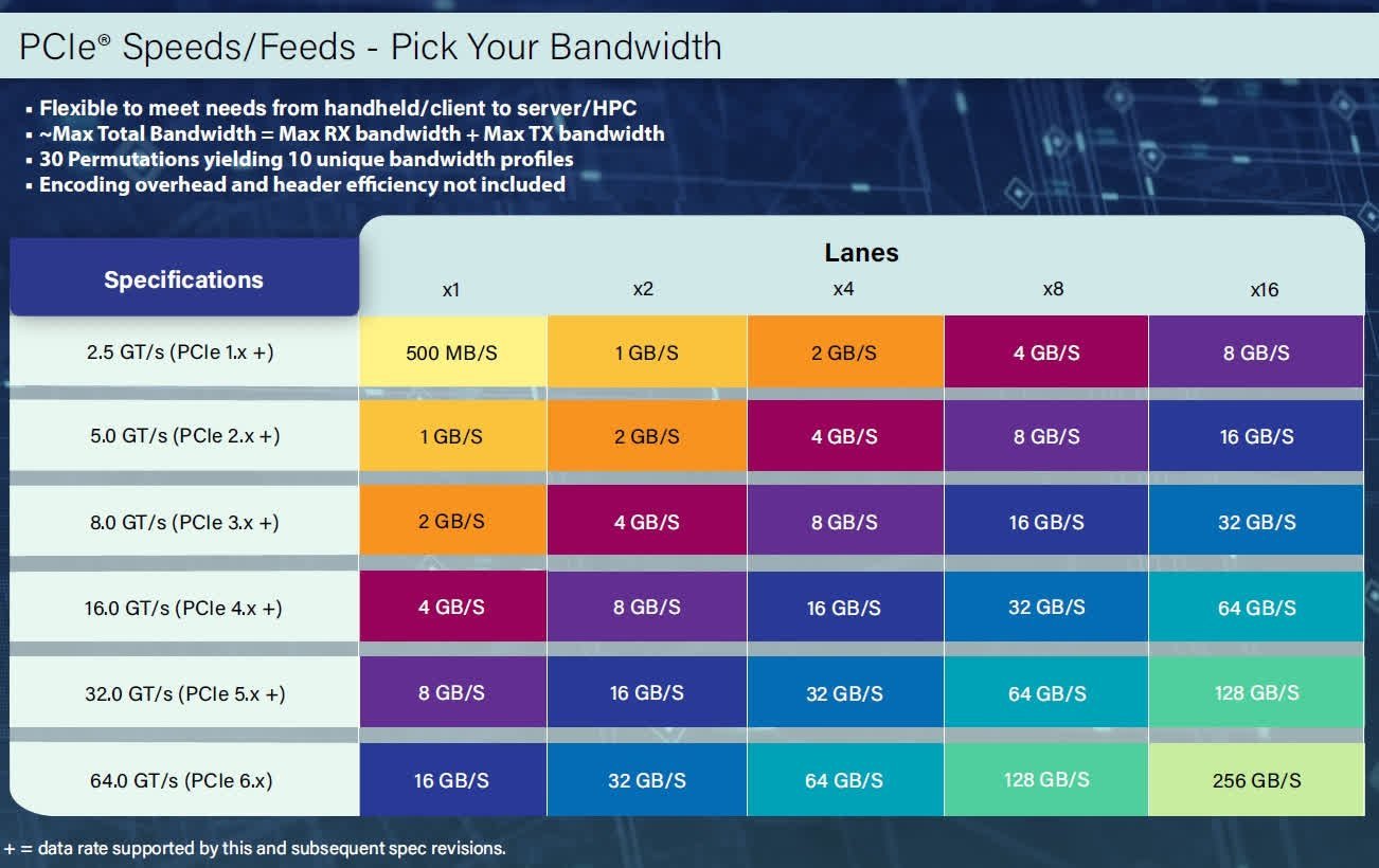 pcie 60 ve 70 dagitiminda gecikmeler yasaniyor 1 tuJkt5Ww