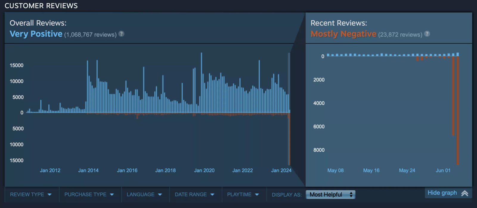 team fortress 2 oyunculari oyunun uzun suredir devam eden bot sorununu gormezden geldigi icin bmBJrGMg