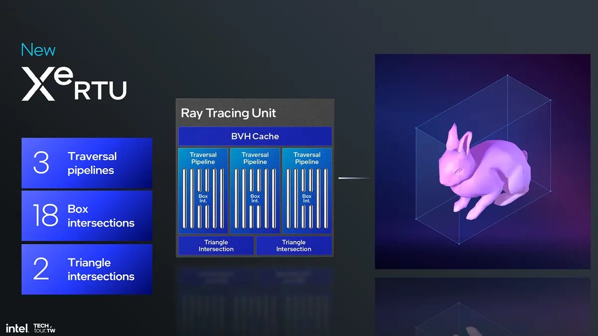 Uyumluluk sorunlarının ardından Intel'in Xe2 "Battlemage"i oyunlarla daha iyi oynamak için tasarlandı 4 uyumluluk sorunlarinin ardindan intelin xe2 battlemagei oyunlarla daha iyi oynamak icin tasarlandi 3 EiT3iPOQ