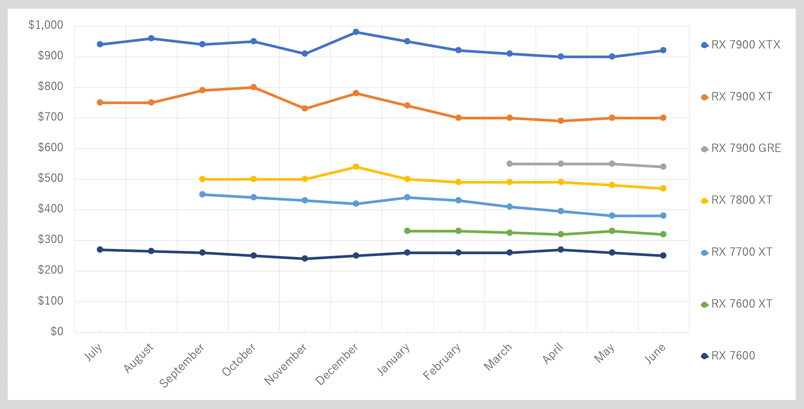 yeni nesil gpular ne zaman piyasaya surulecek simdi satin almali misiniz yoksa beklemeli GcTzvRAy