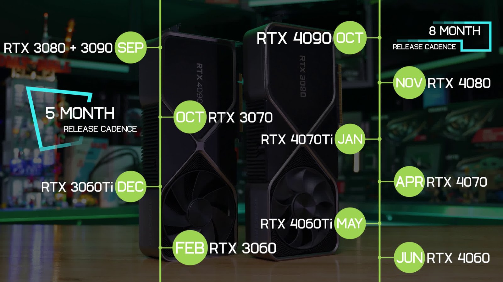 yeni nesil gpular ne zaman piyasaya surulecek simdi satin almali misiniz yoksa beklemeli WvGt8Yiq