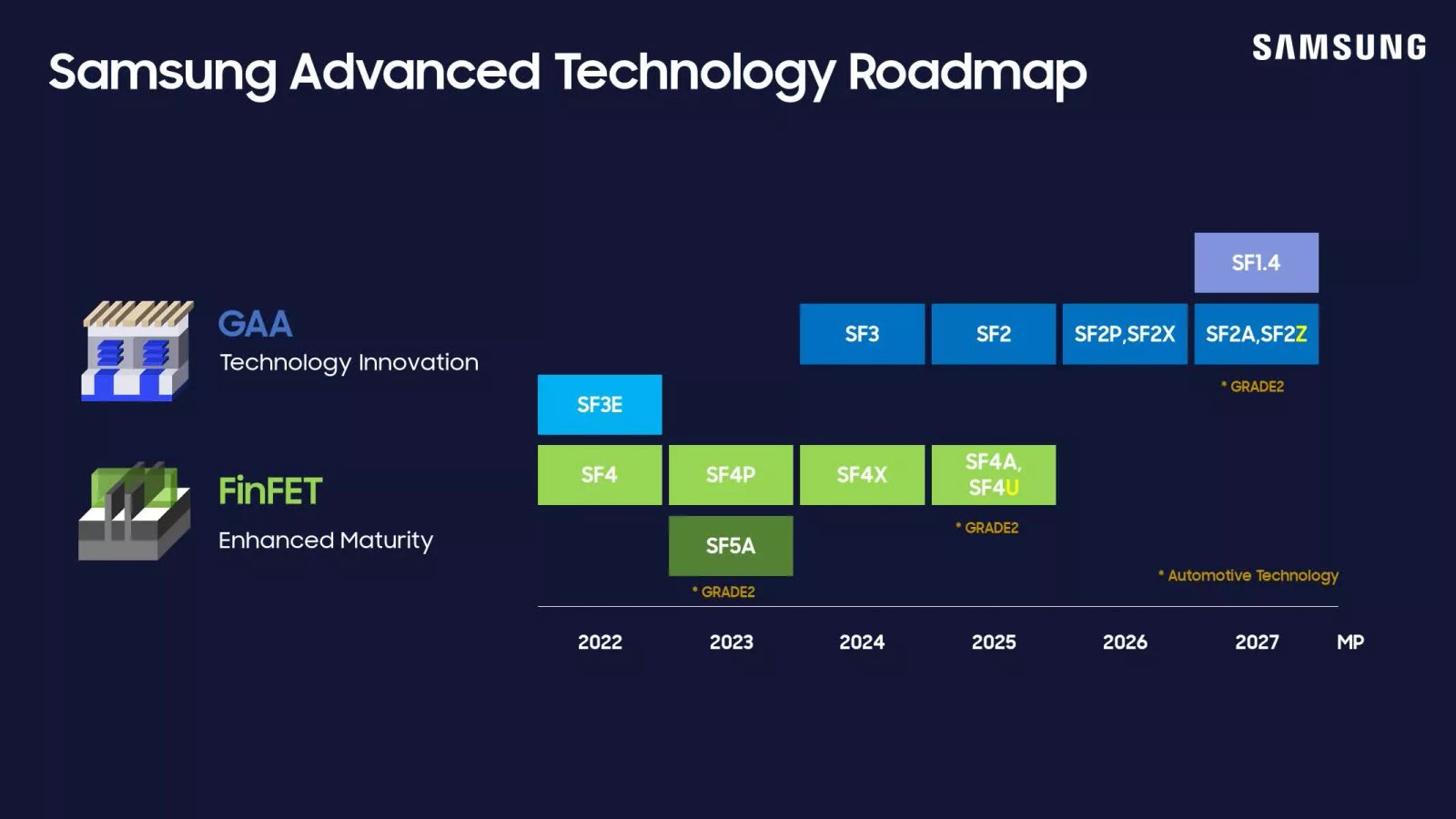 Yeni Samsung 2nm yol haritası, 2027'de arkadan güç dağıtımının geleceğini gösteriyor 1 yeni samsung 2nm yol haritasi 2027de arkadan guc dagitiminin gelecegini gosteriyor 0 4uuEyb9U