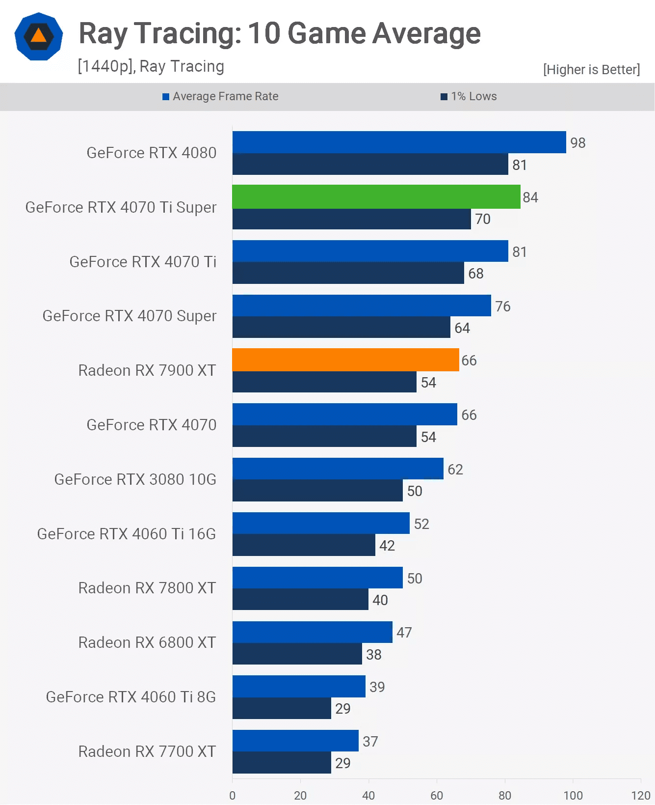 2024un en iyi gpulari yeni nesli bekleyelim mi alalim mi 11 nmKvR4Up