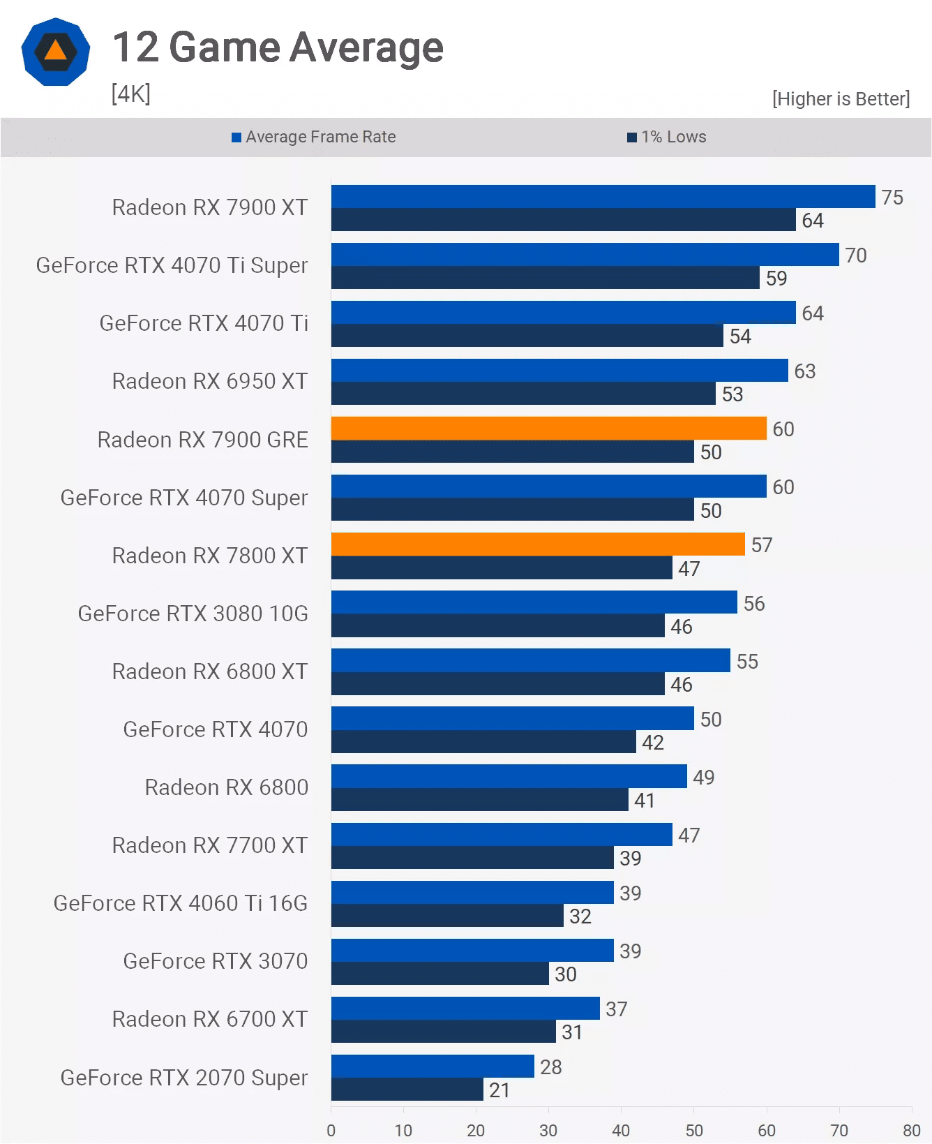 2024un en iyi gpulari yeni nesli bekleyelim mi alalim mi 14 H7XaSJa4