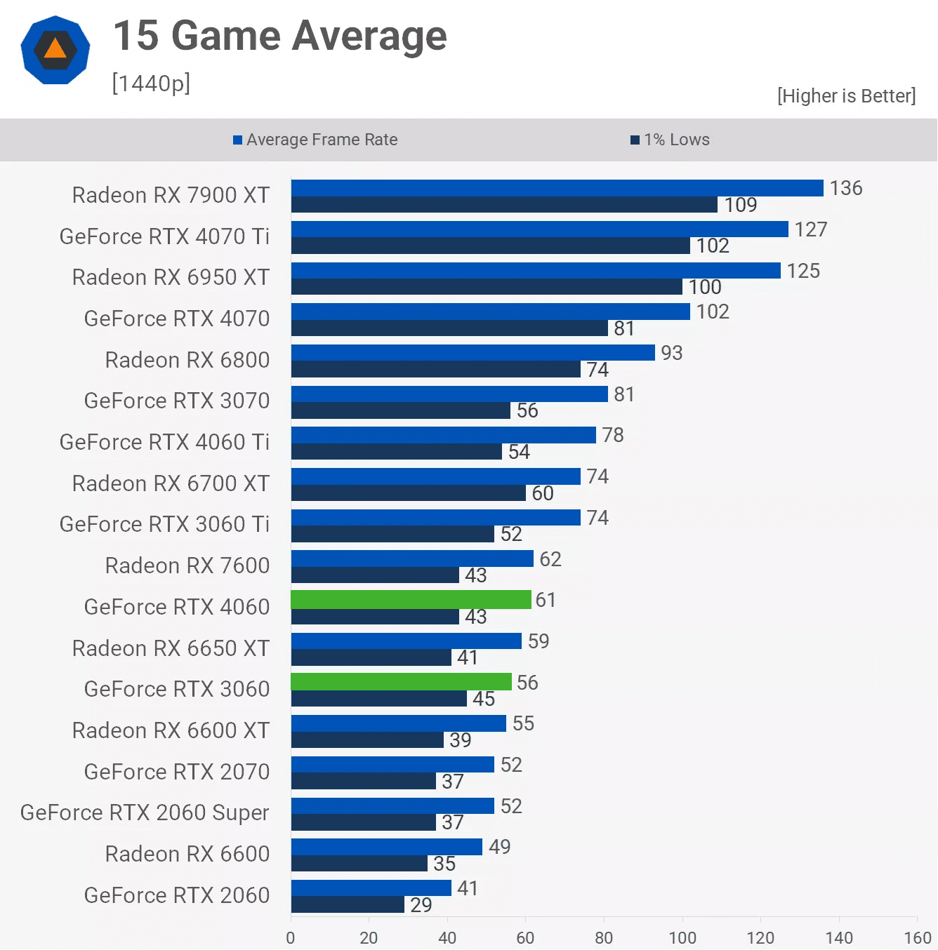 2024un en iyi gpulari yeni nesli bekleyelim mi alalim mi 22 jMYetLfZ