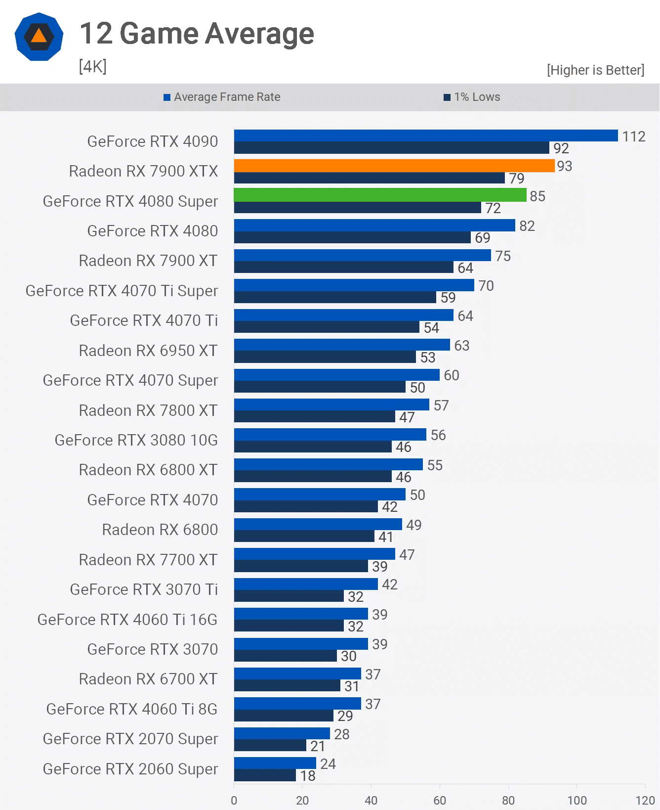 2024un en iyi gpulari yeni nesli bekleyelim mi alalim mi 6