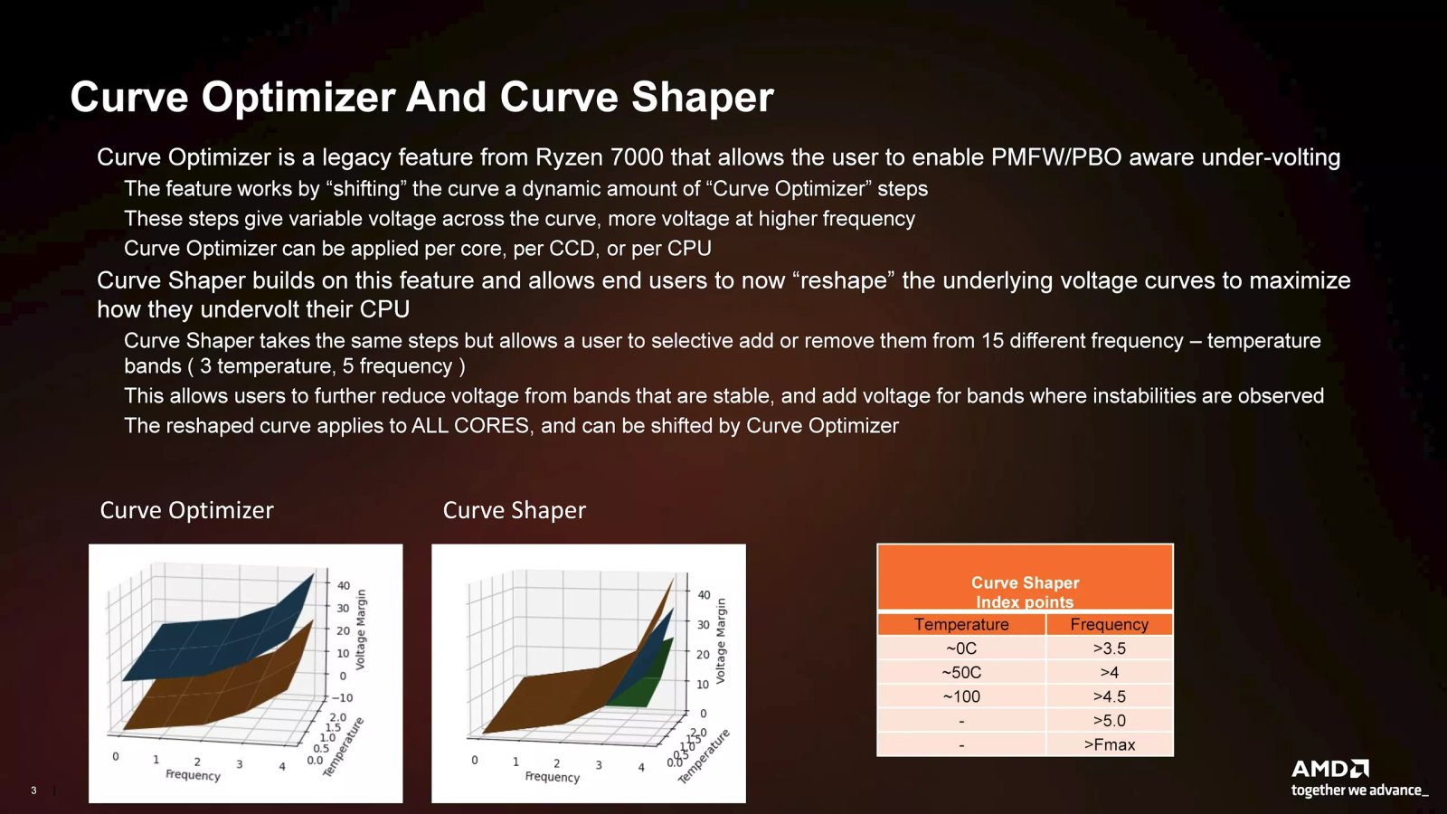 amd 31 temmuz lansmanindan once ryzen 9000 performansini b850 ve b840 yonga setlerinin ayrintilarini 85BFSfaI