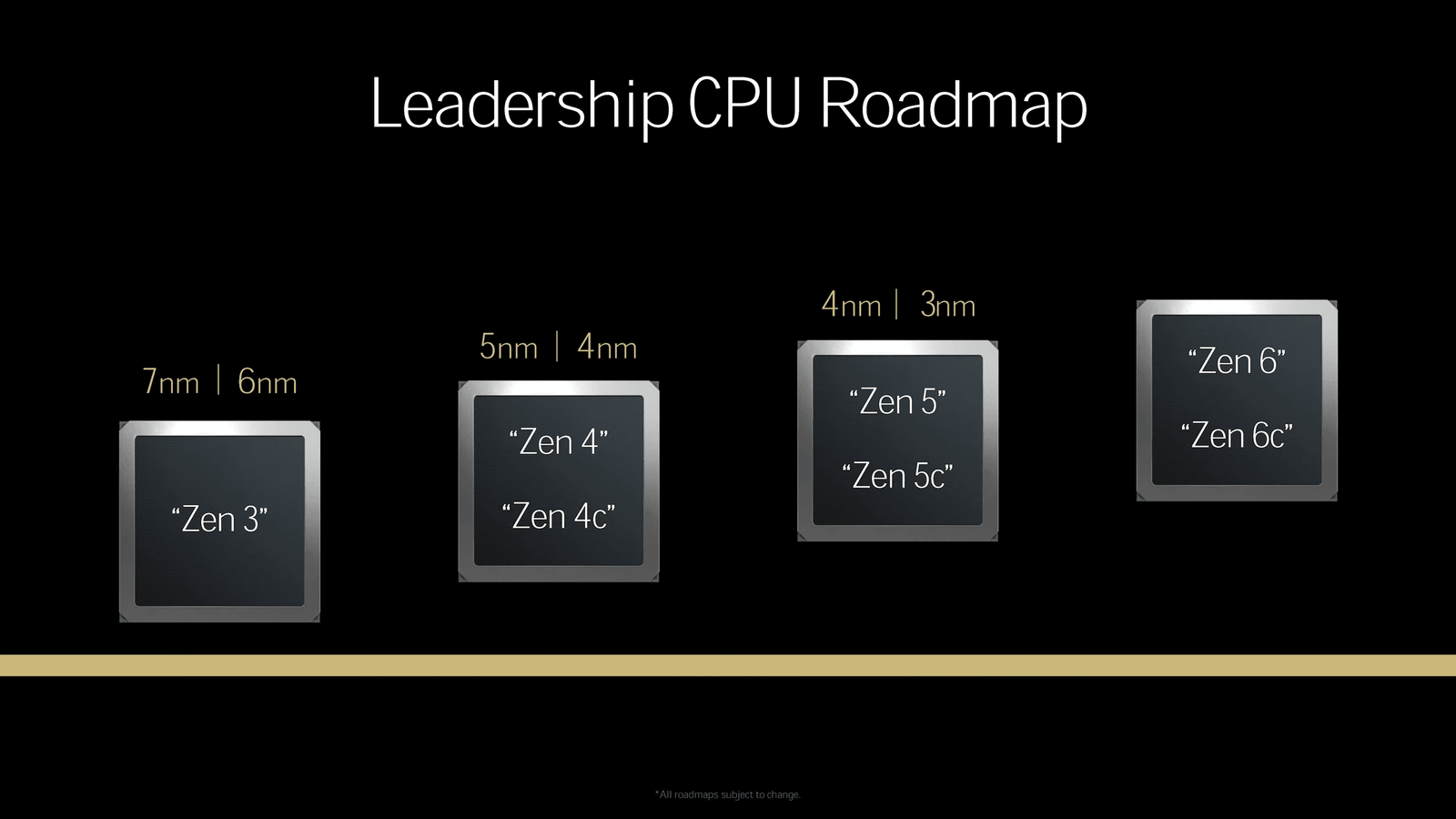 amd 31 temmuz lansmanindan once ryzen 9000 performansini b850 ve b840 yonga setlerinin ayrintilarini CQkdvr9X