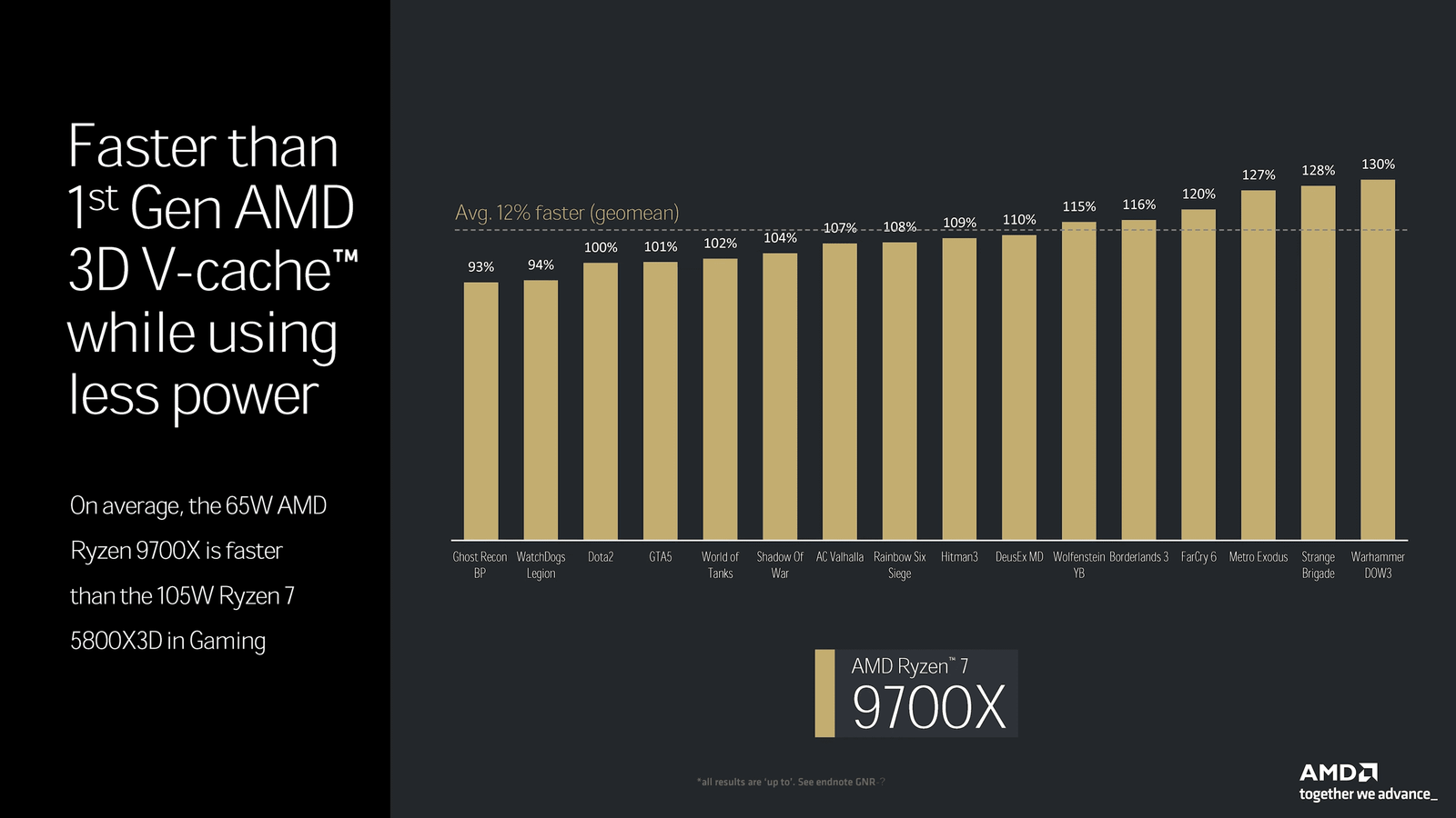 amd 31 temmuz lansmanindan once ryzen 9000 performansini b850 ve b840 yonga setlerinin ayrintilarini Mq3Acvq2