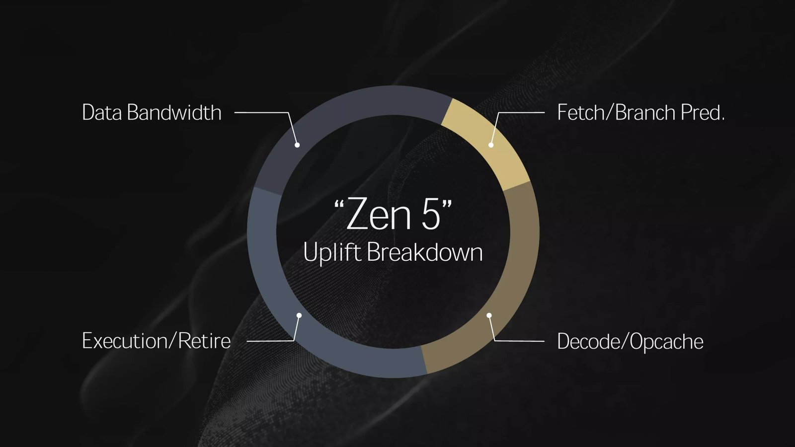 amd 31 temmuz lansmanindan once ryzen 9000 performansini b850 ve b840 yonga setlerinin ayrintilarini QIzJwE4Y