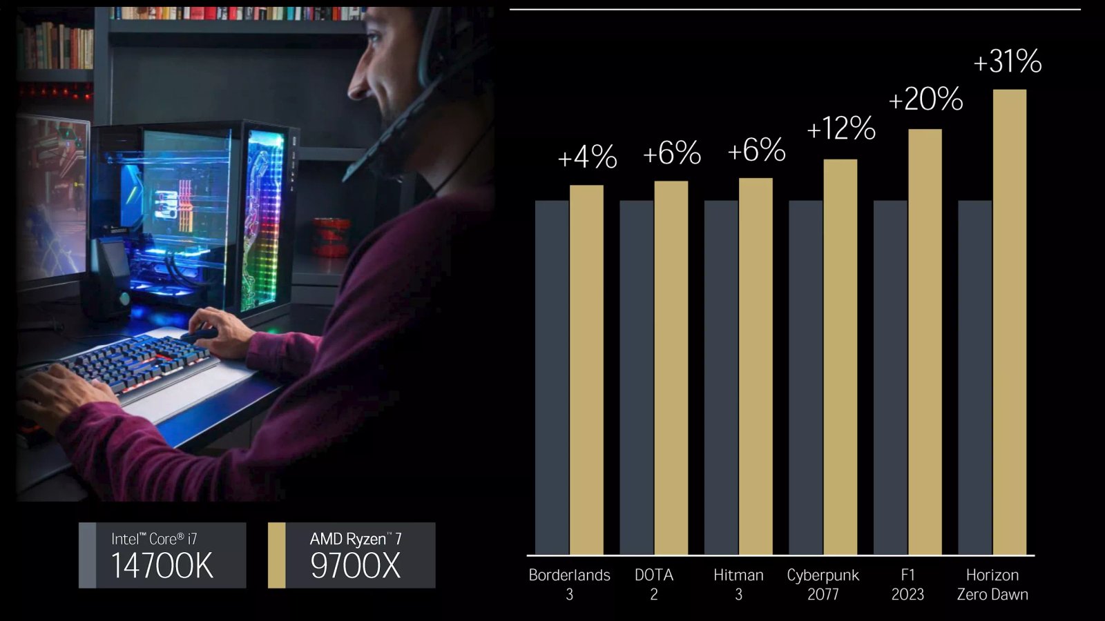 amd 31 temmuz lansmanindan once ryzen 9000 performansini b850 ve b840 yonga setlerinin ayrintilarini QiwcucuQ