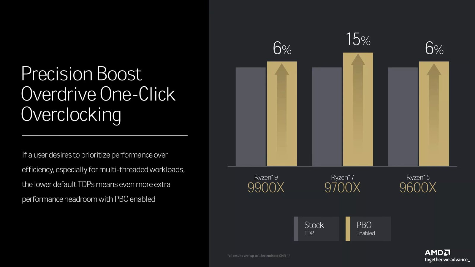 amd 31 temmuz lansmanindan once ryzen 9000 performansini b850 ve b840 yonga setlerinin ayrintilarini