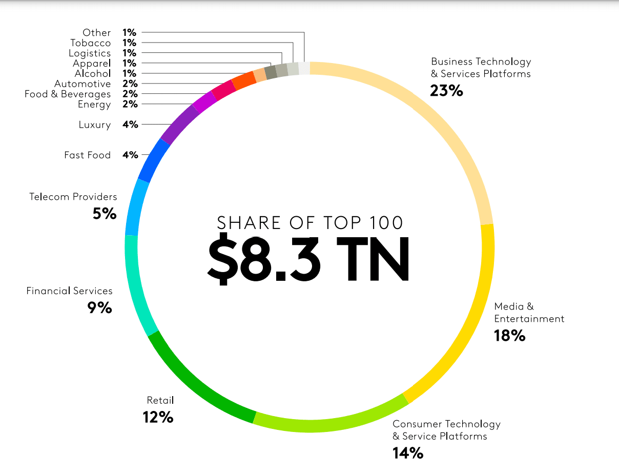 AMD'nin markası artık Intel, Samsung ve Xbox'tan daha değerli, ancak Apple hala kral olarak hüküm sürüyor 4 amdnin markasi artik intel samsung ve xboxtan daha degerli ancak apple hala kral olarak p9tnulmU