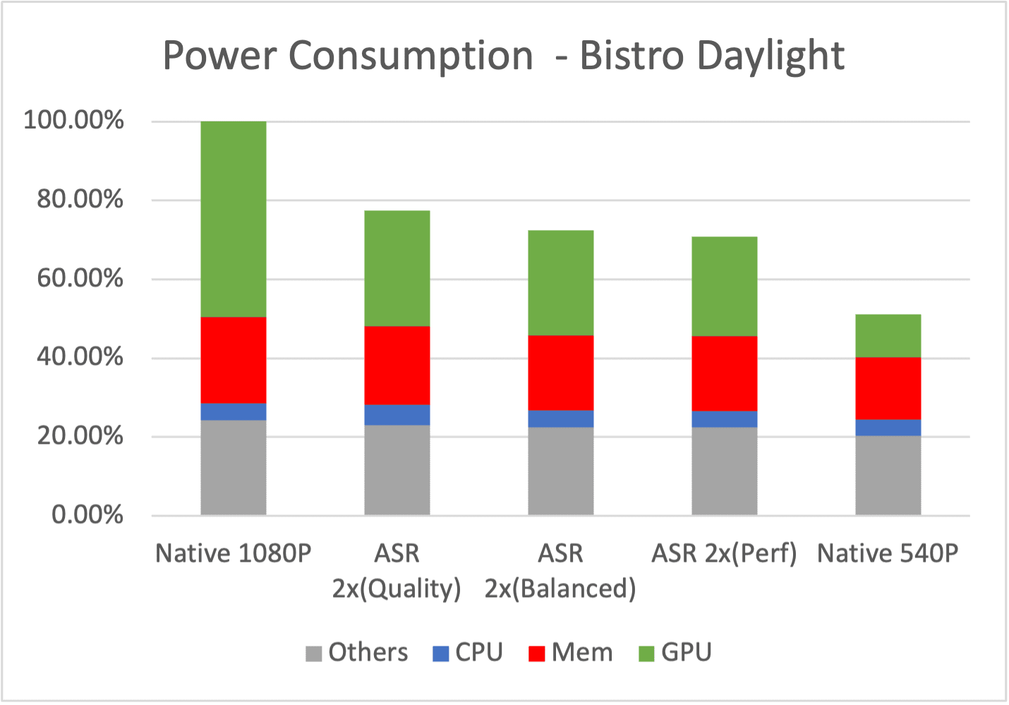 Arm, AMD'nin FSR 2'sine dayalı, mobil cihazlar için optimize edilmiş kendi ASR yükseltme teknolojisini sergiliyor 2 arm amdnin fsr 2sine dayali mobil cihazlar icin optimize edilmis kendi asr yukseltme teknolojisini WsvB2fOV