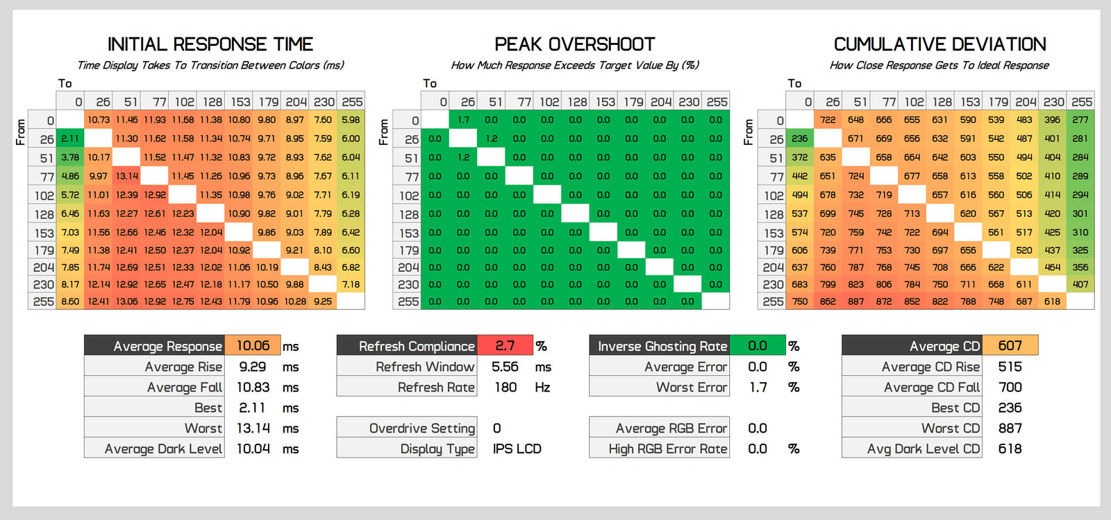 asus rog strix xg27acs 27 incelemesi 300 dolardan az fiyata hizli 1440p oyun 10 y4fI1wCs