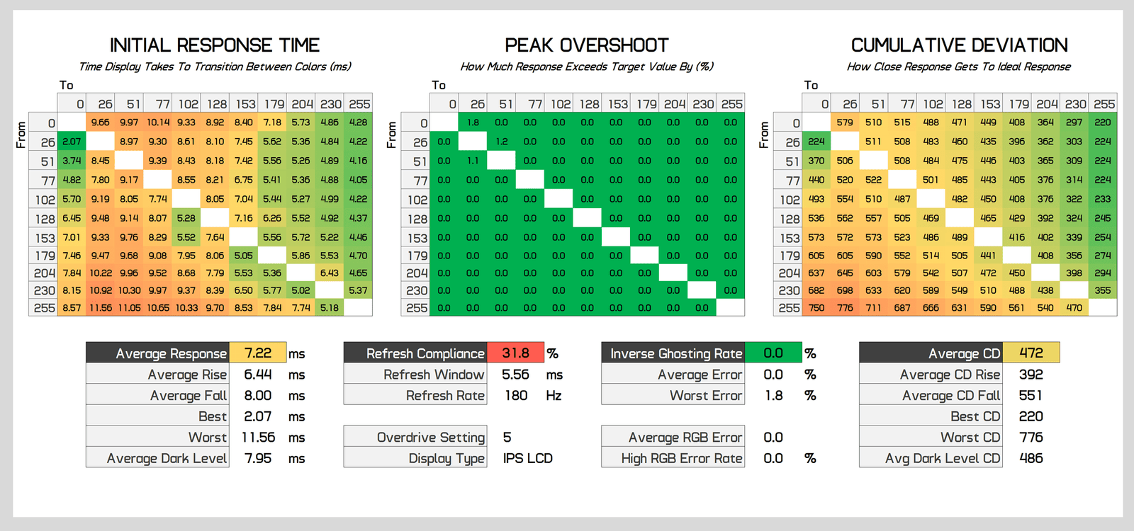 asus rog strix xg27acs 27 incelemesi 300 dolardan az fiyata hizli 1440p oyun 11 ZKwItf9m