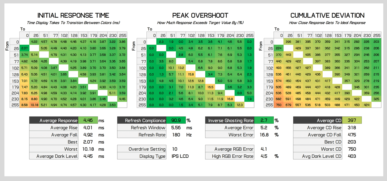 asus rog strix xg27acs 27 incelemesi 300 dolardan az fiyata hizli 1440p oyun 12 EJlXM13v