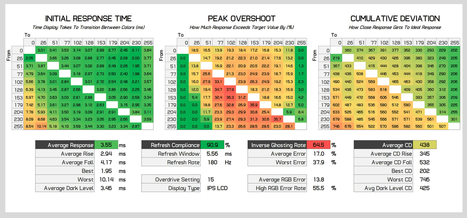 asus rog strix xg27acs 27 incelemesi 300 dolardan az fiyata hizli 1440p oyun 13 gcXnsX3P